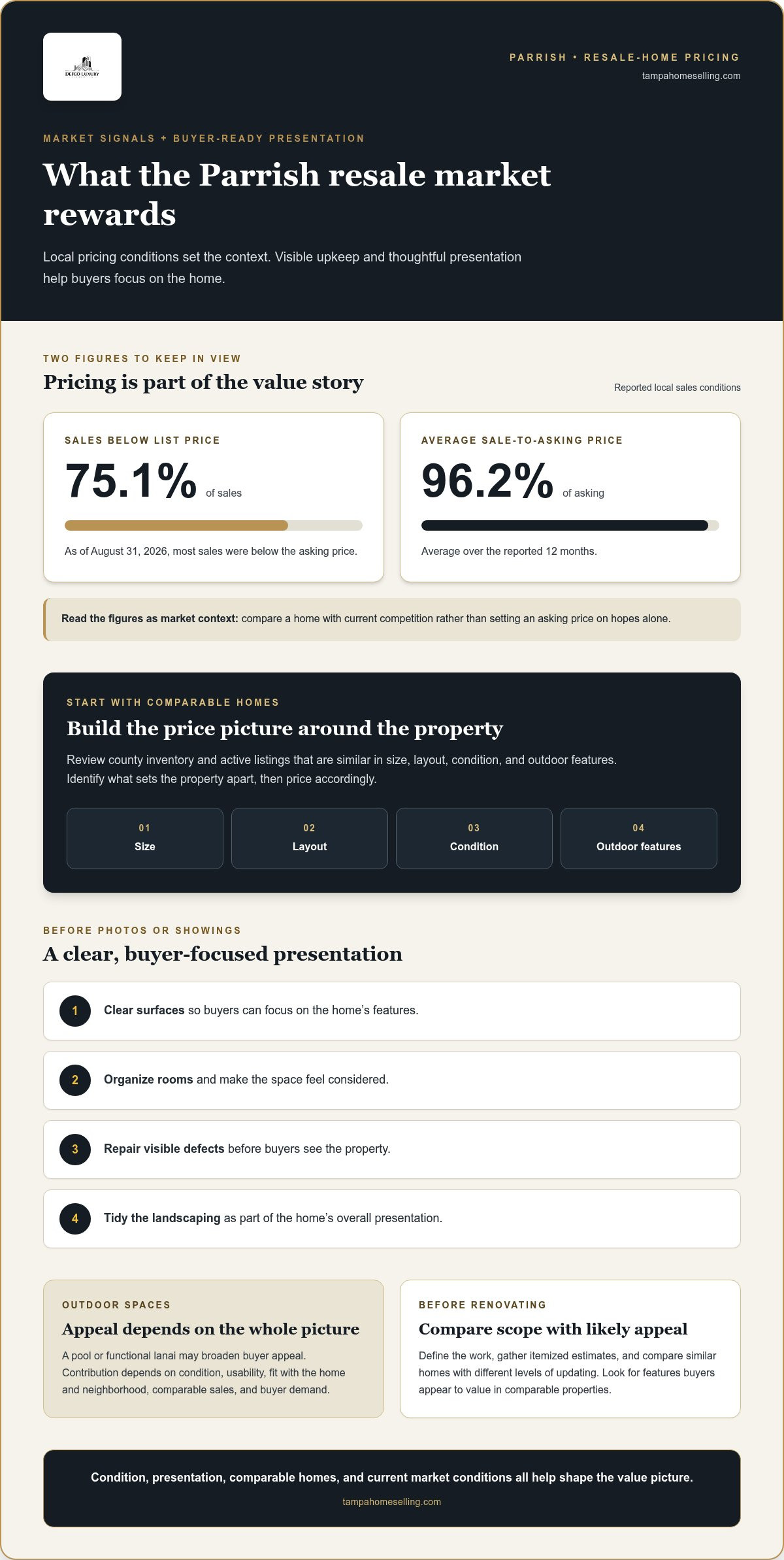 What increases home value the most in Parrish