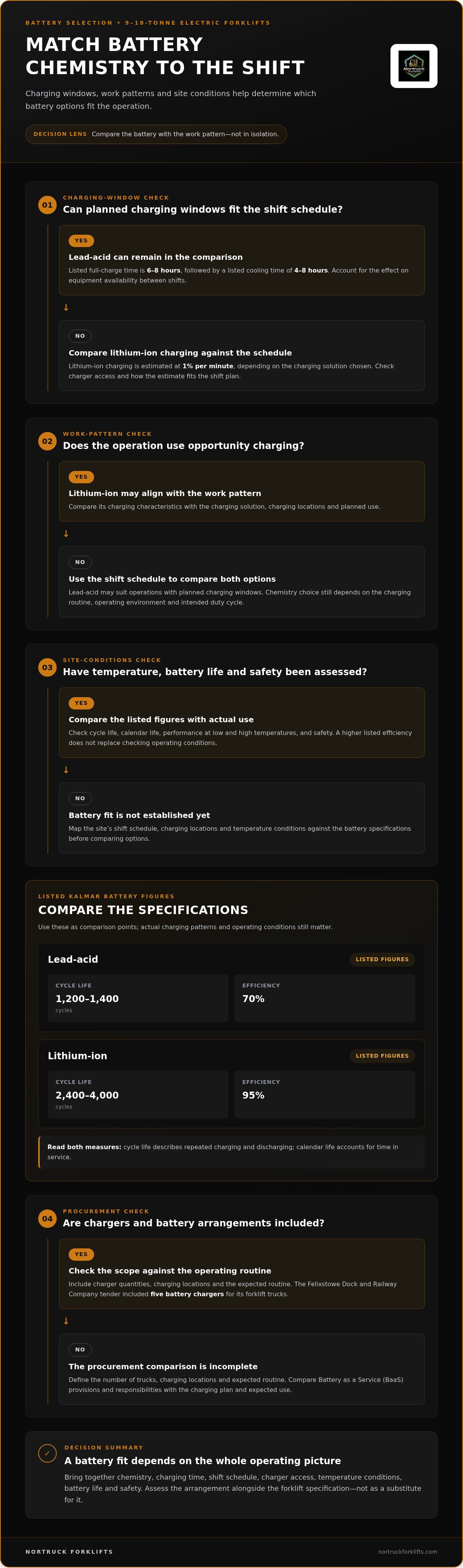 10 ton electric forklift procurement