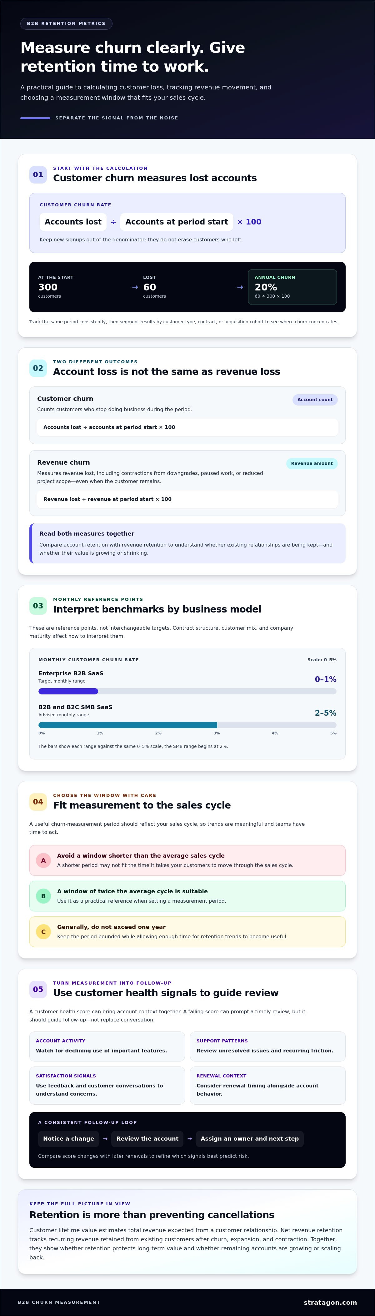 How to reduce b2b customer churn rate