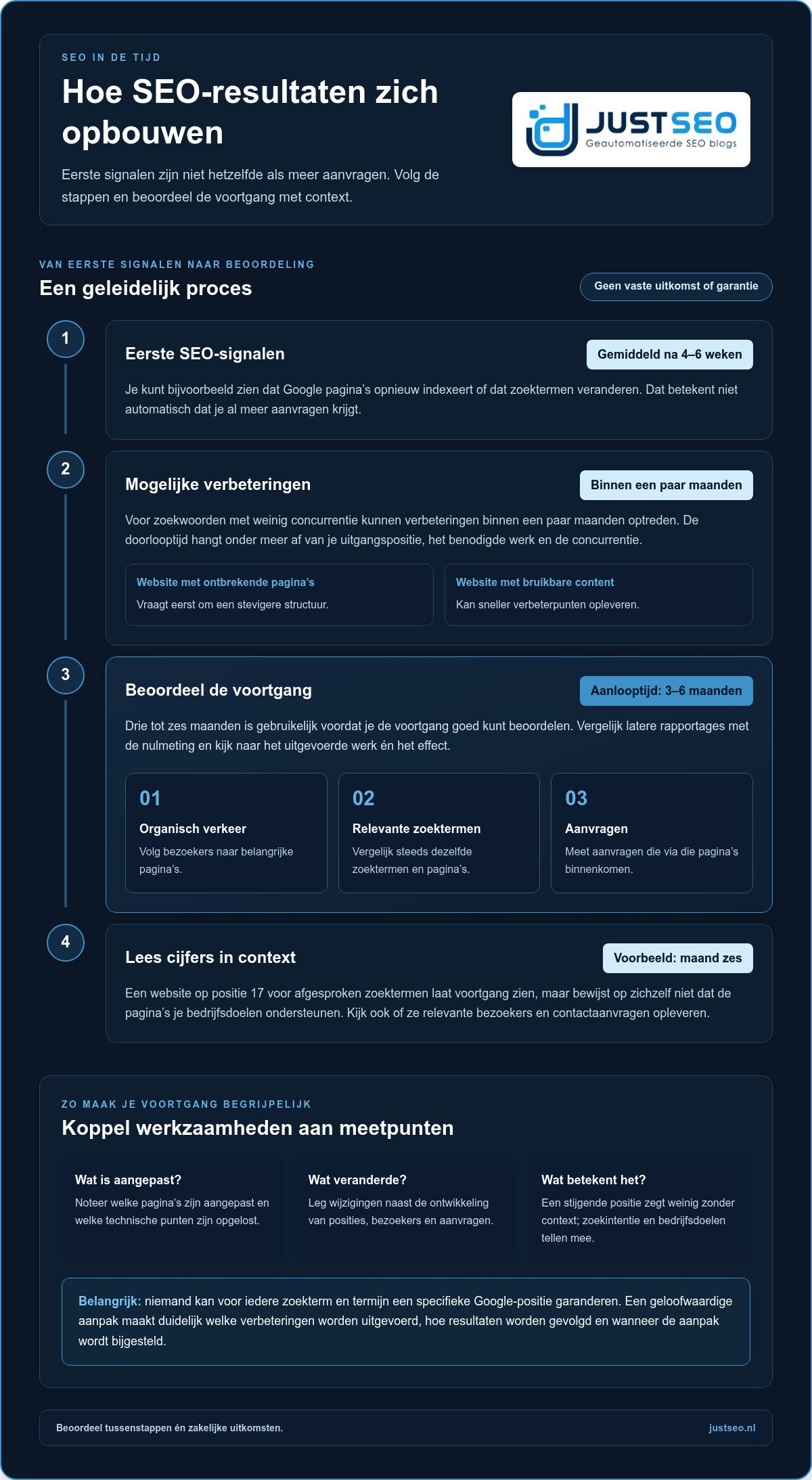 Maandelijks opzegbaar seo contract