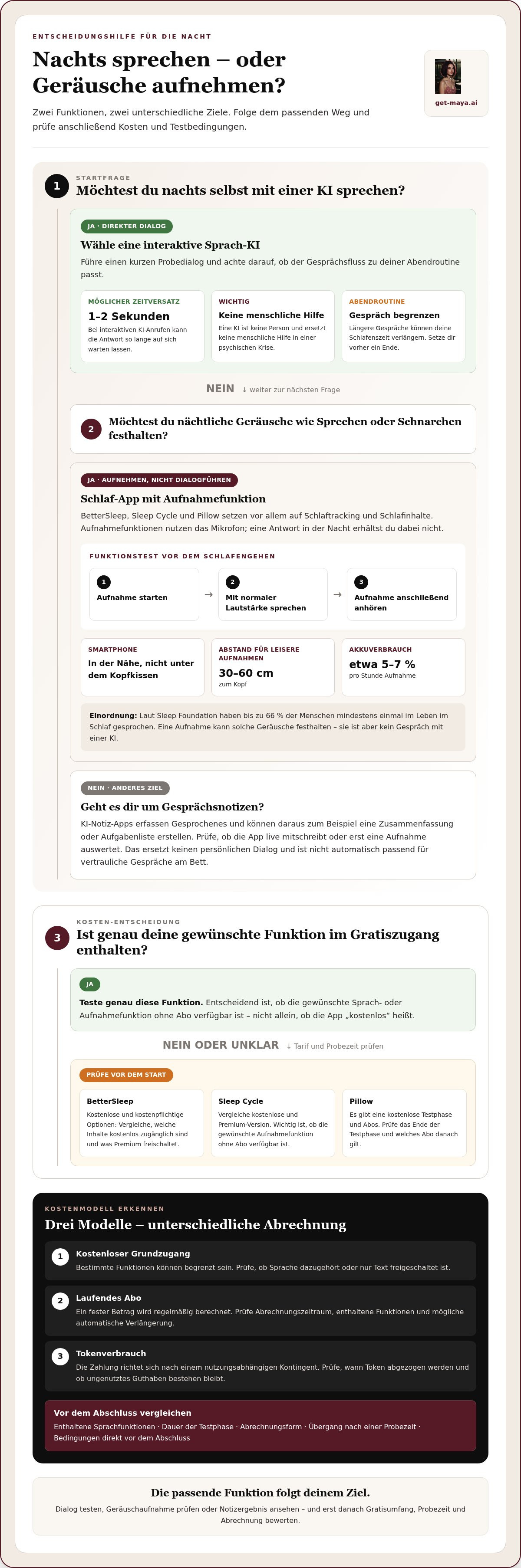 Ki app für nächtliche gespräche