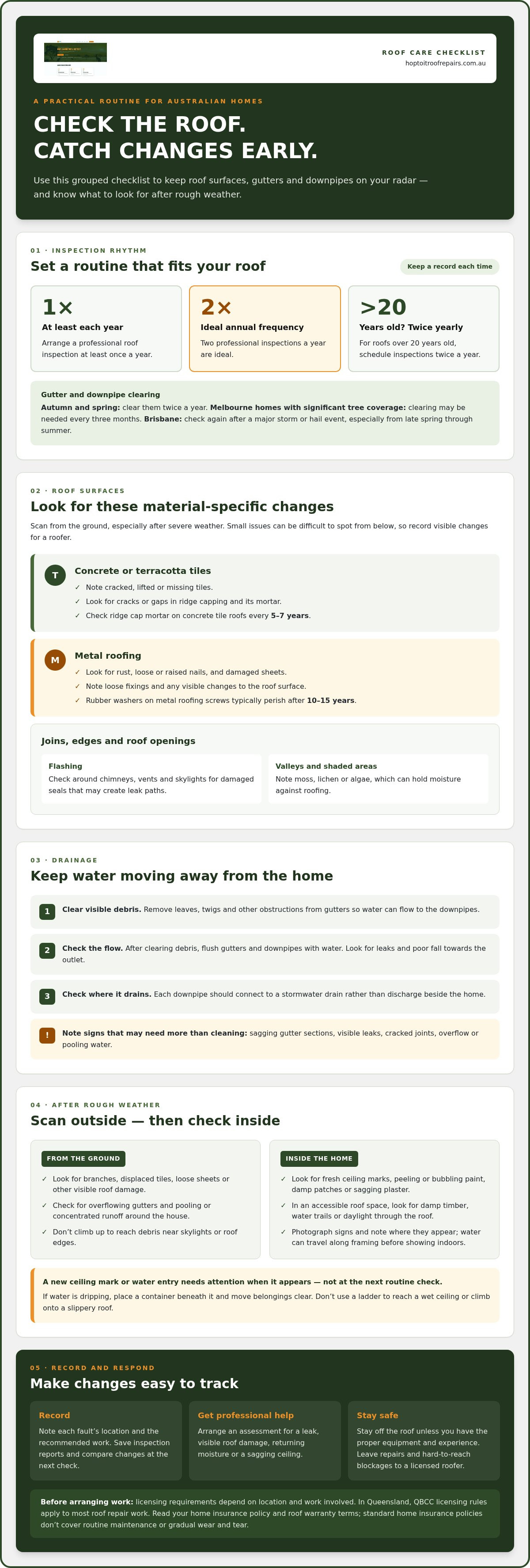 Roof maintenance checklist for homeowners