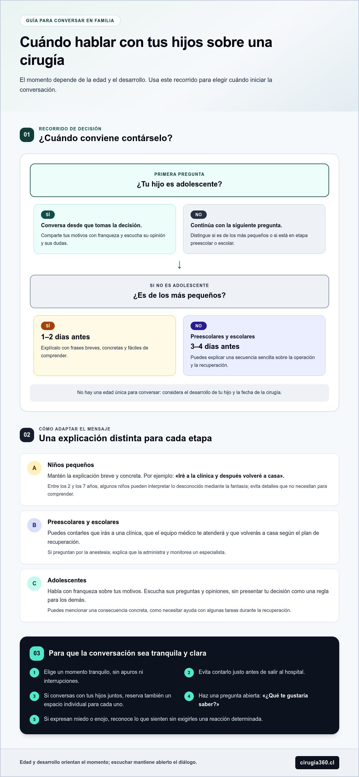 Cómo hablar con tus hijos sobre tu cirugía estética