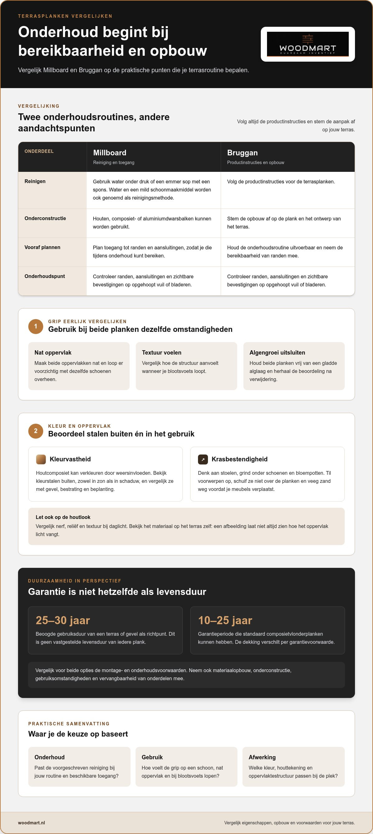 Millboard vs Bruggan