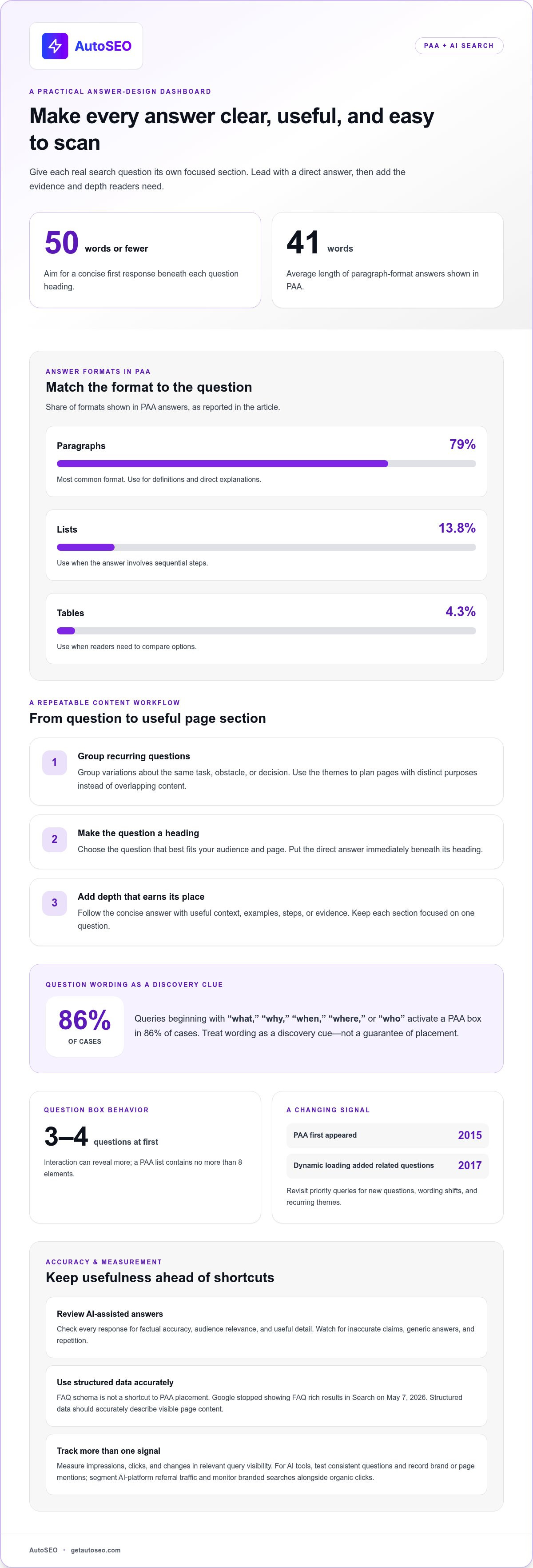 Ai for optimizing for People Also Ask
