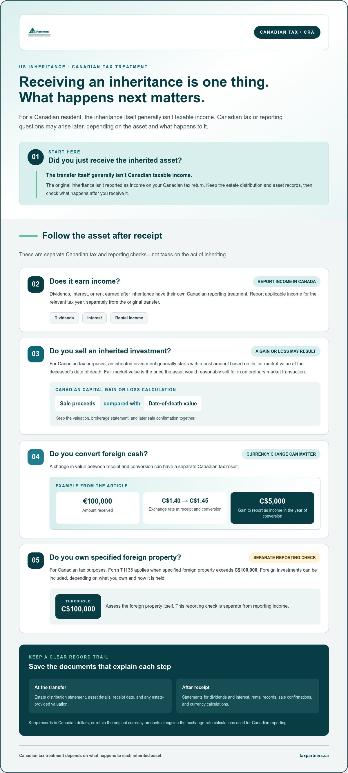 Canadian tax on US inheritance
