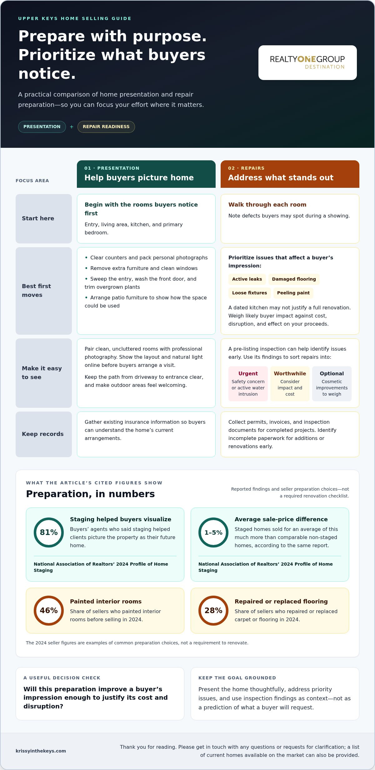 Mistakes to avoid when selling a home in the Upper Keys