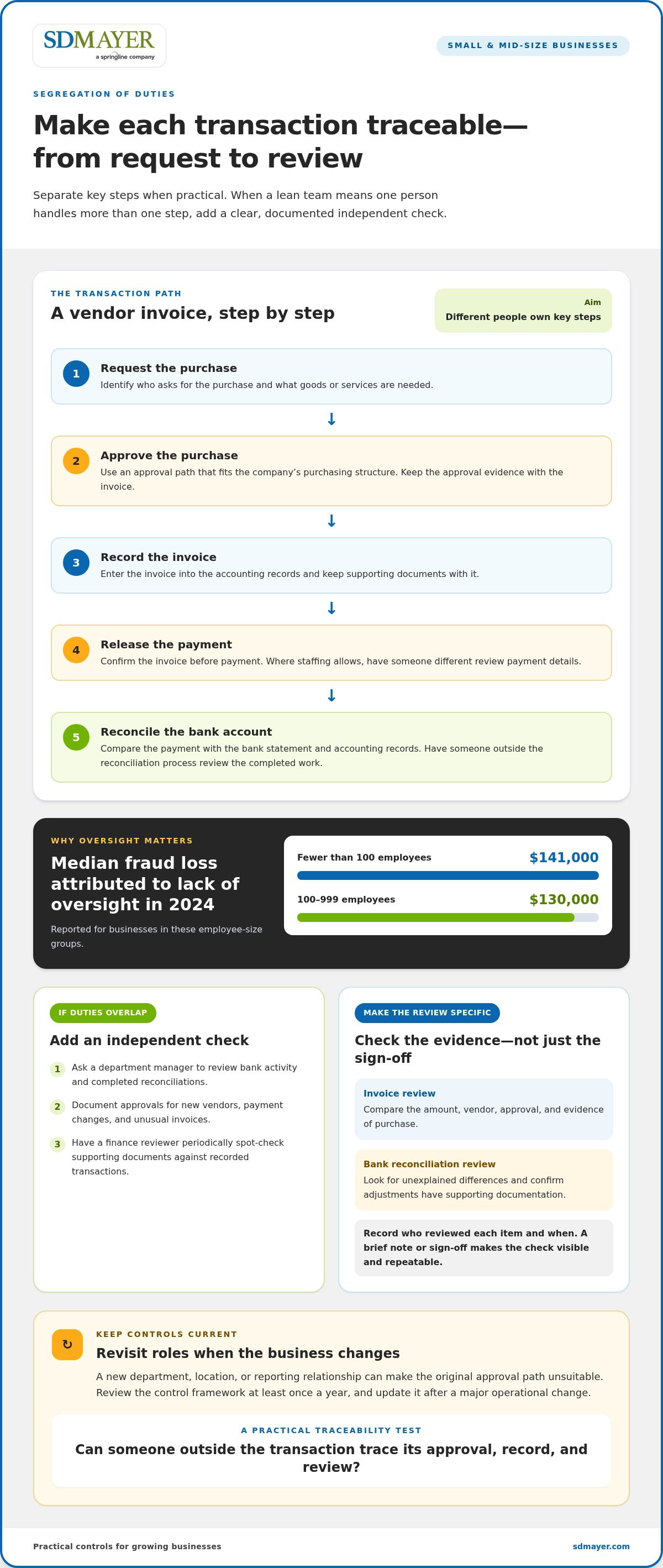 Internal controls consulting for small business