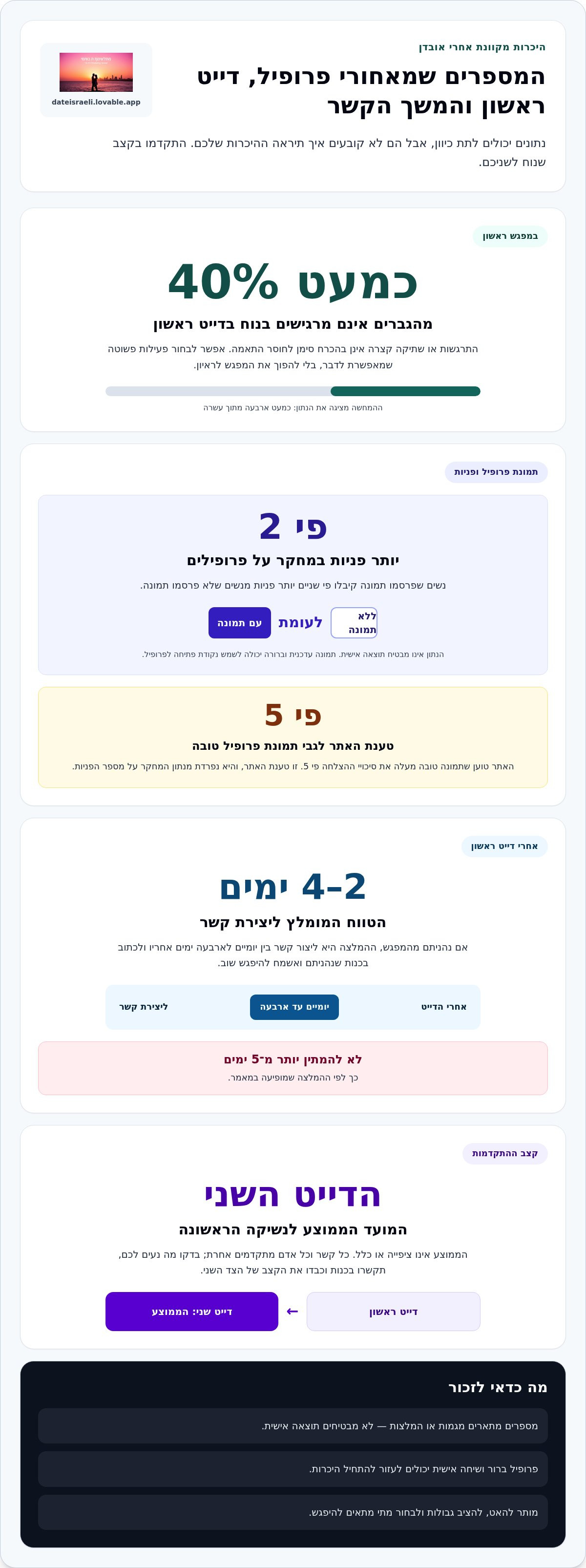 אינפוגרפיקה: היכרויות לאלמנים ולאלמנות: מקום לקשר חדש לצד הזיכרון