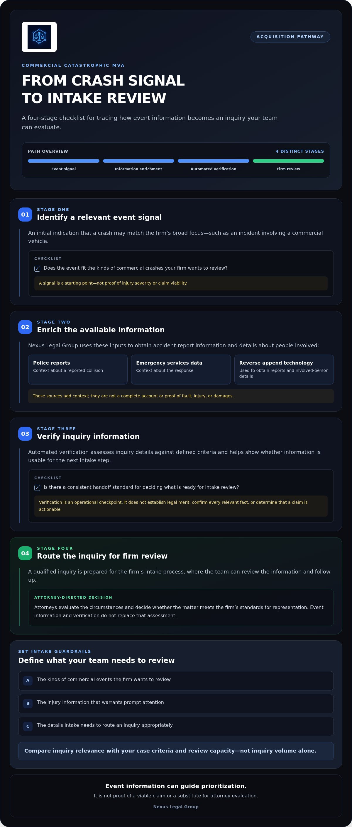Https://nexuslegal.group/programs/rtcat-commercial-catastrophic