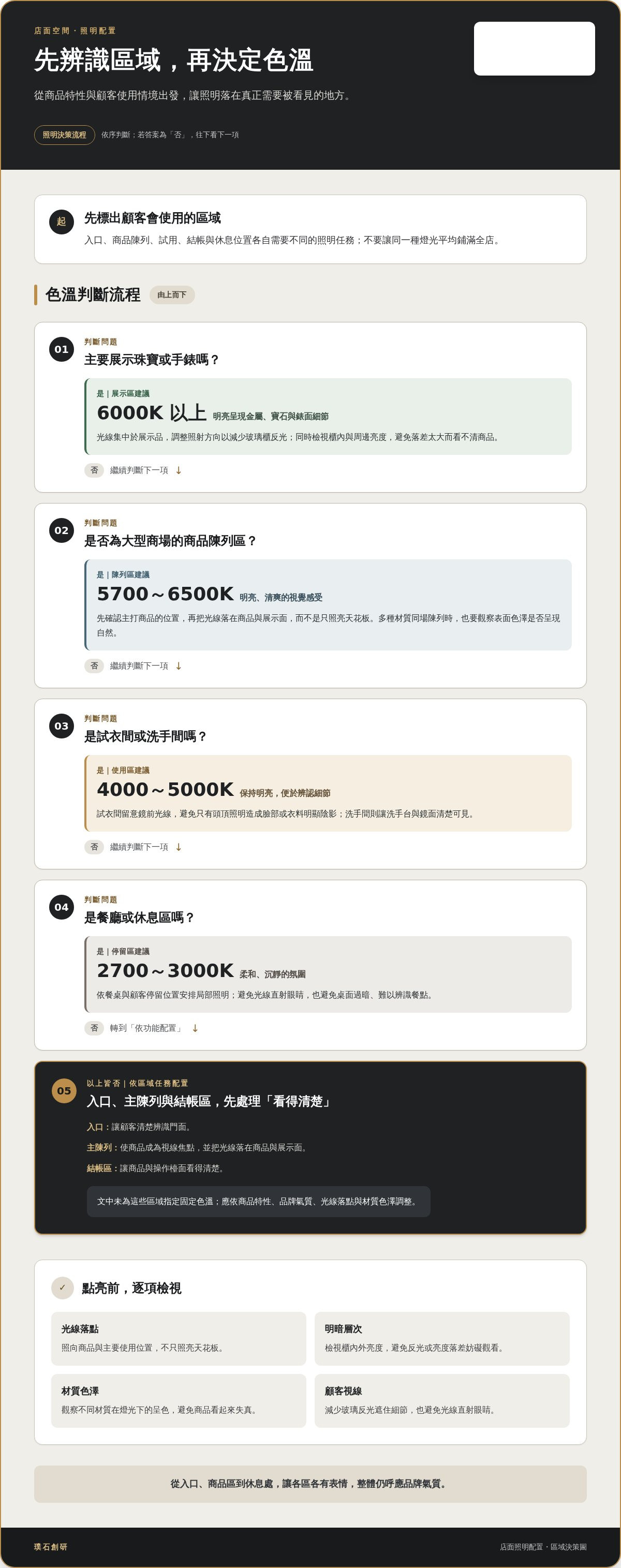 店面室內設計