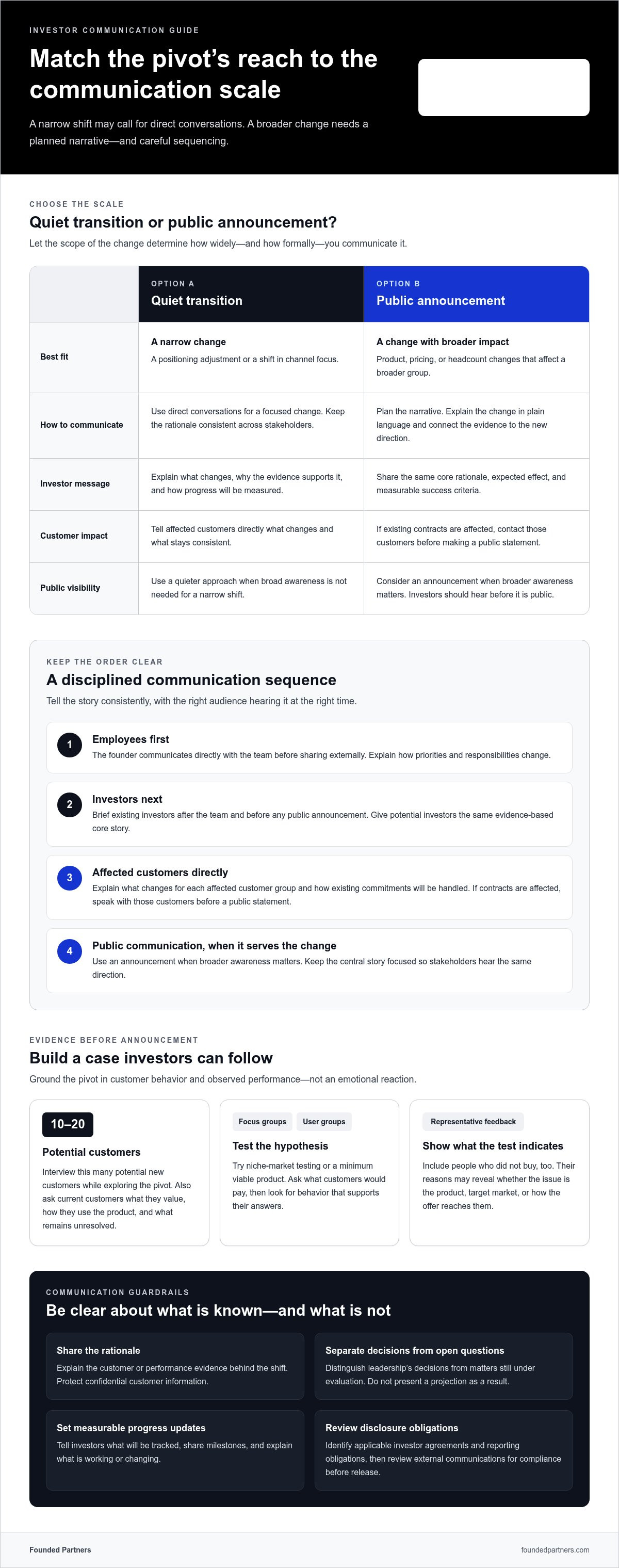 How to communicate a strategic pivot to investors