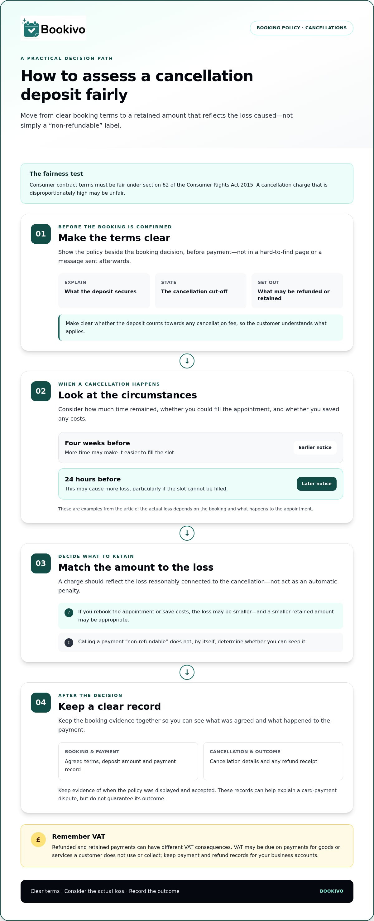 Booking deposits in the UK: refunds, fees and fair cancellation terms infographic