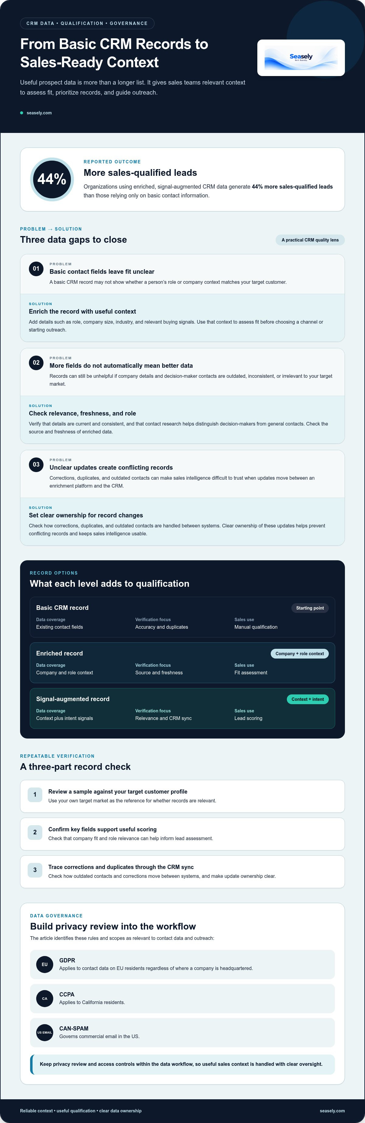 AI sales prospecting tools comparison