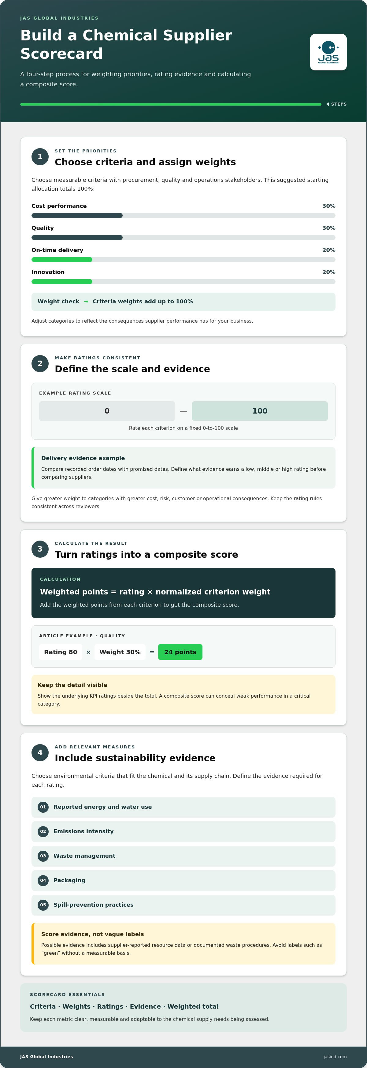 Supplier scorecard template for chemical vendors