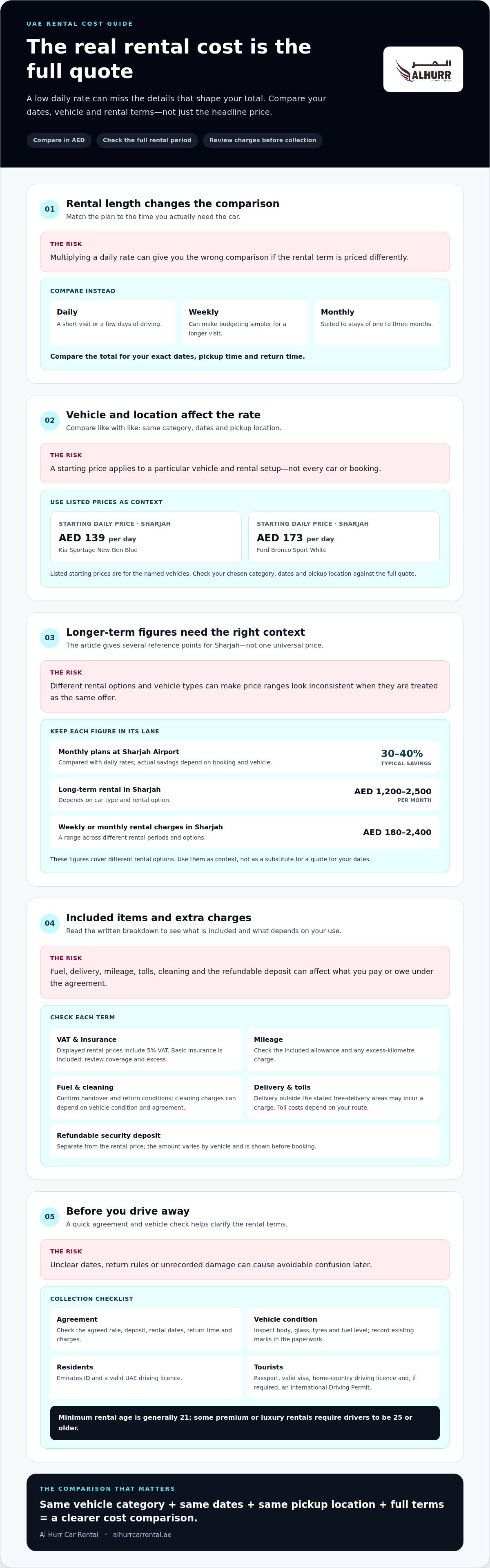 Transparent car rental pricing Sharjah