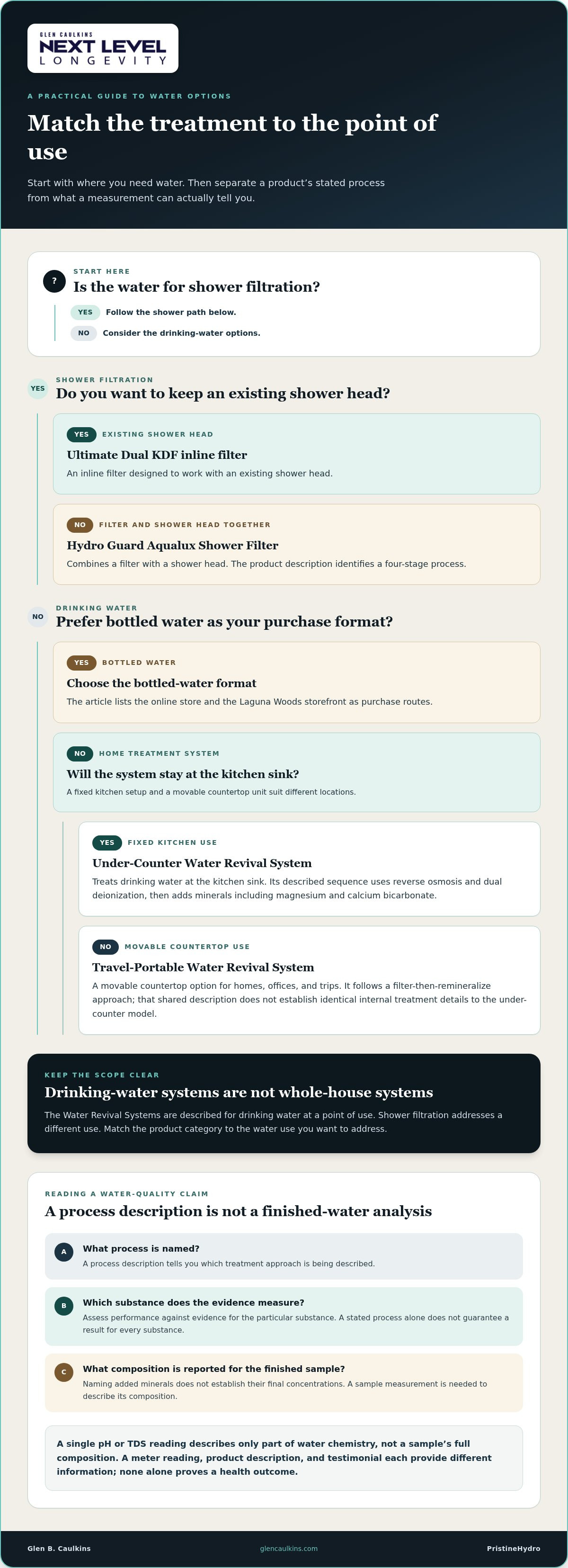 Pristinehydro water
