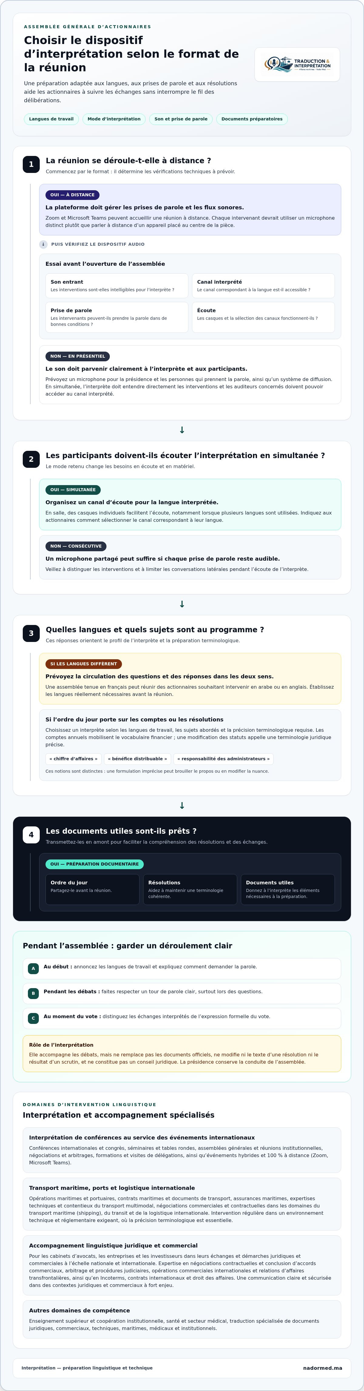 Interprétation pour assemblée générale d actionnaires