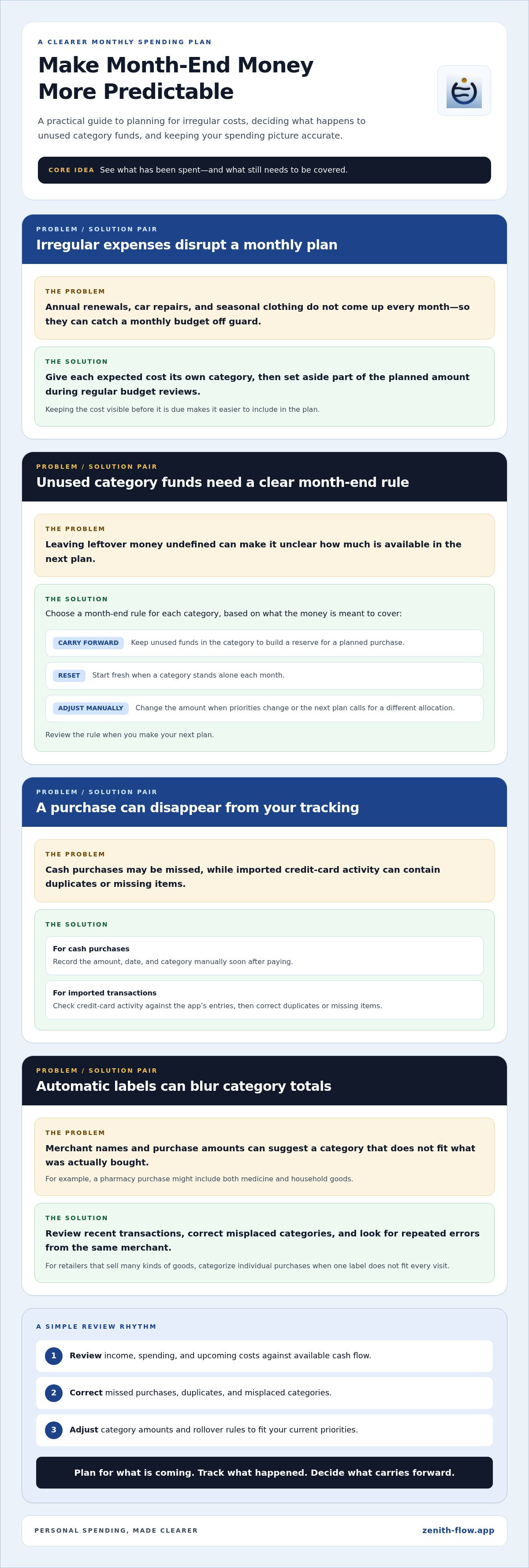 Financial planning app for everyday spending