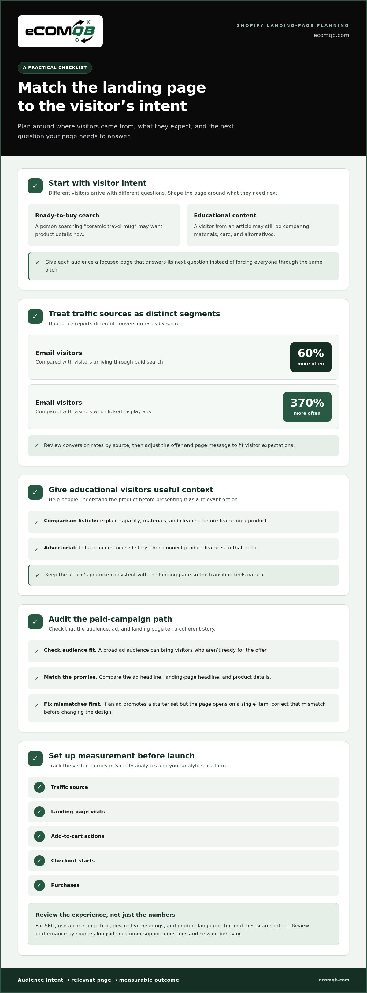 Building a high-converting Shopify landing page
