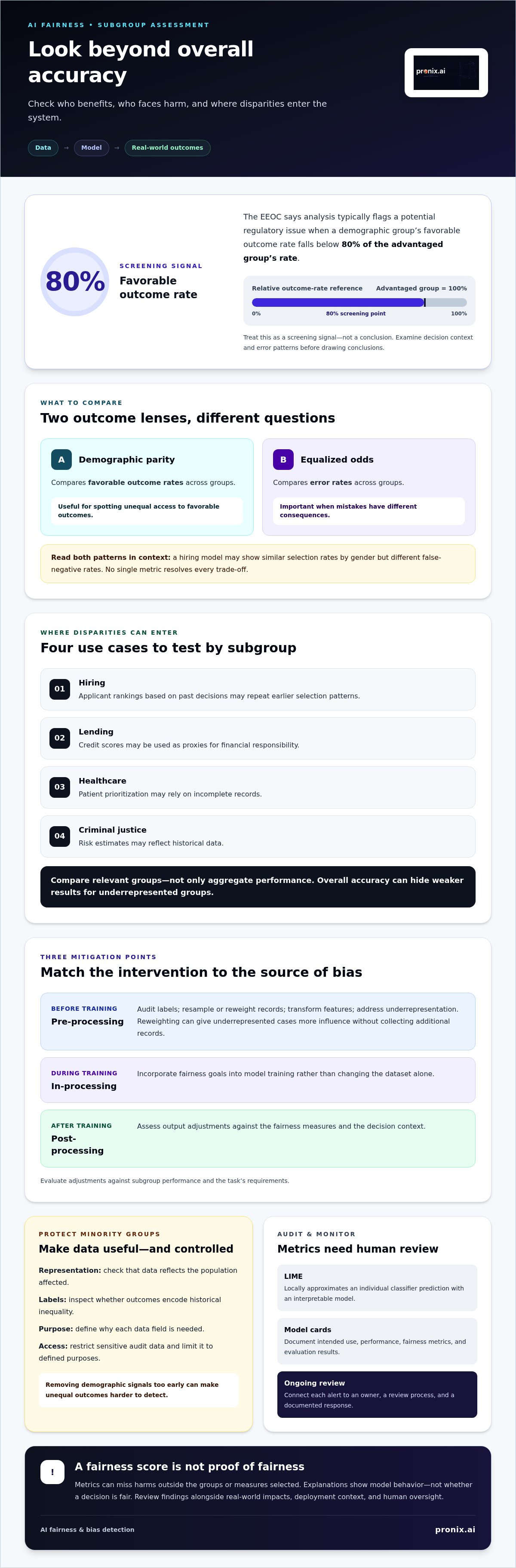 Ensuring AI model fairness and bias detection