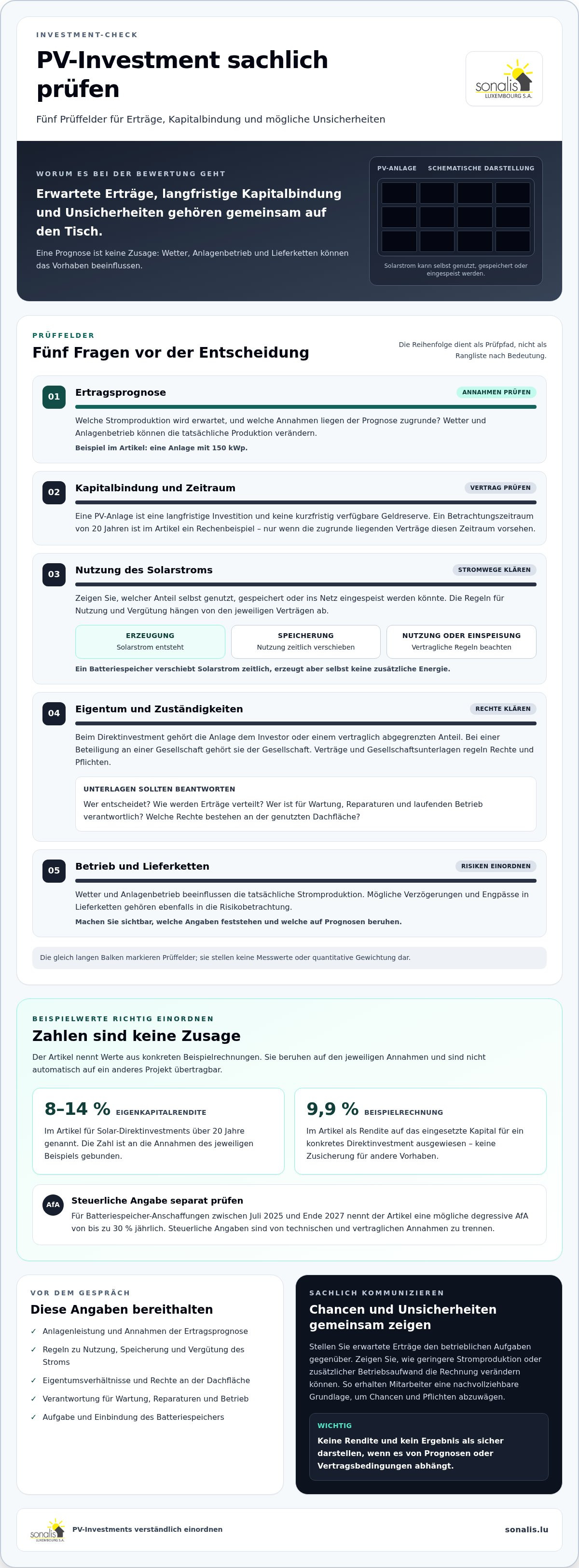 Mitarbeiter von Solar-Investition überzeugen