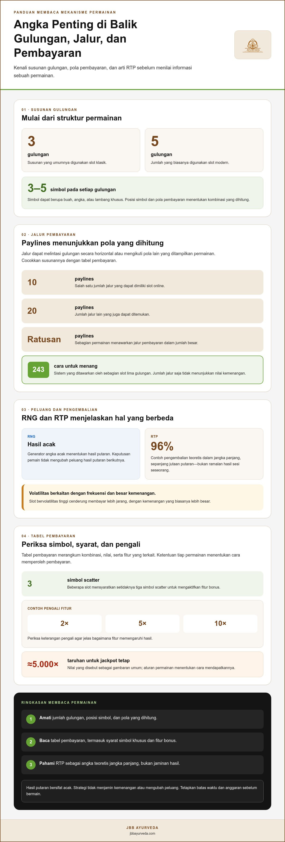 Cara bermain slot online