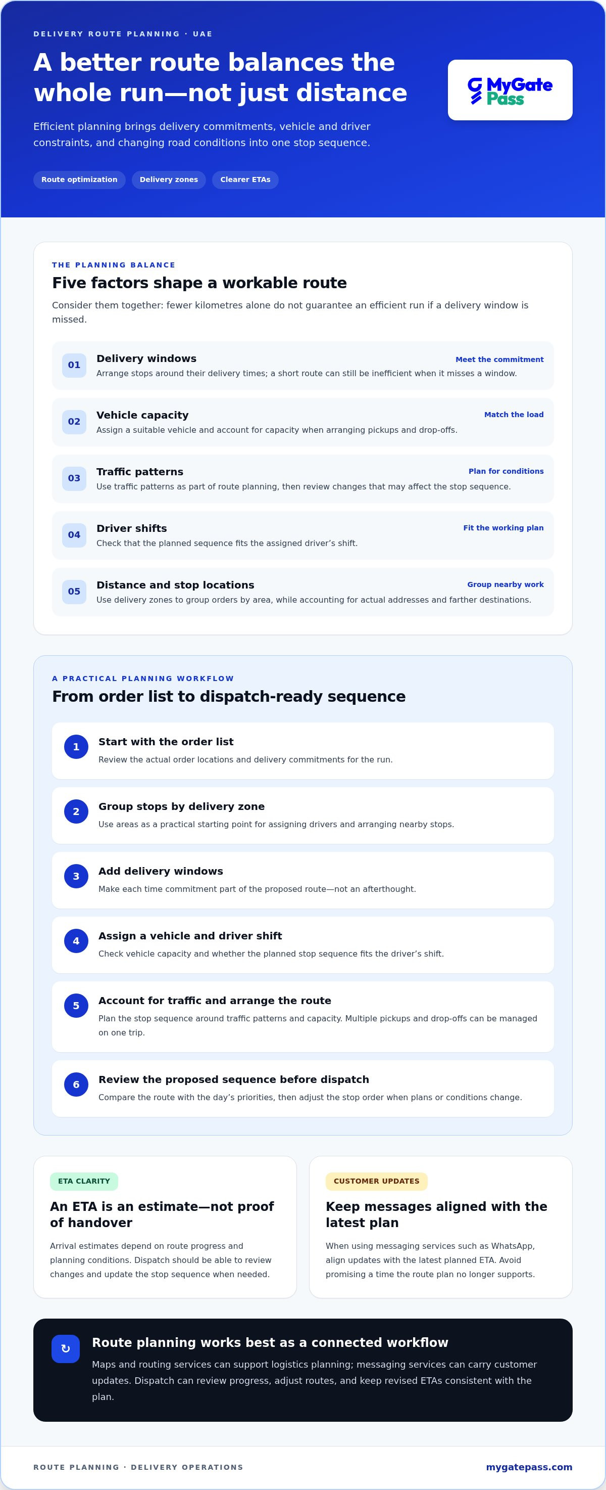 Delivery management software Dubai