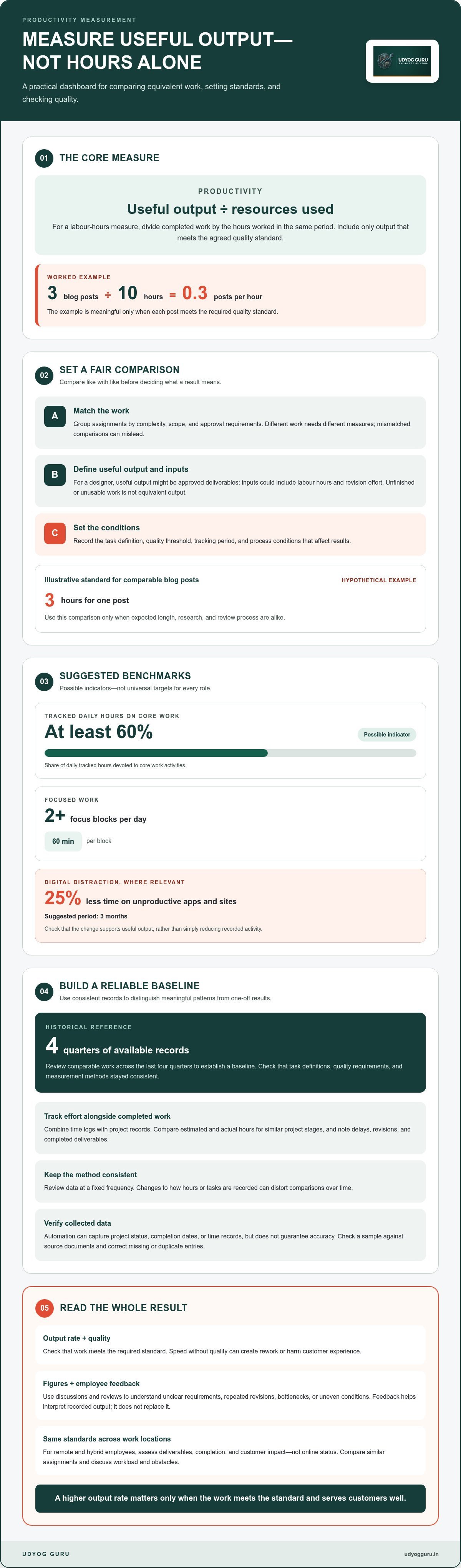 How to measure employee productivity accurately