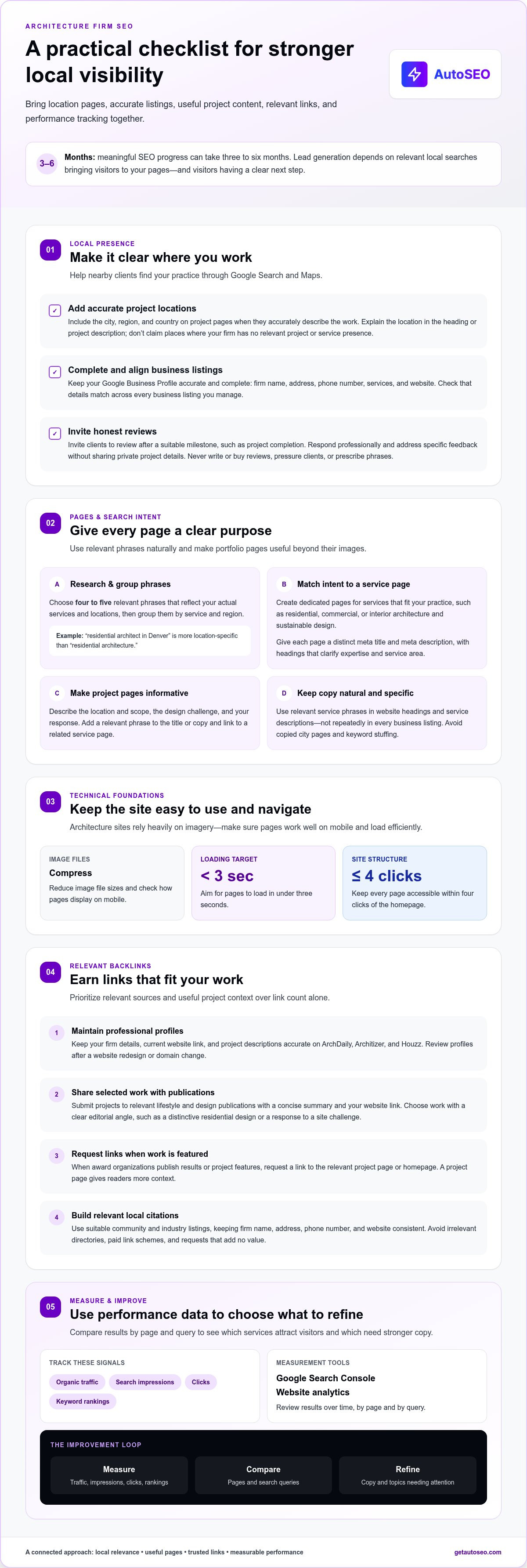 Seo for architects and design firms