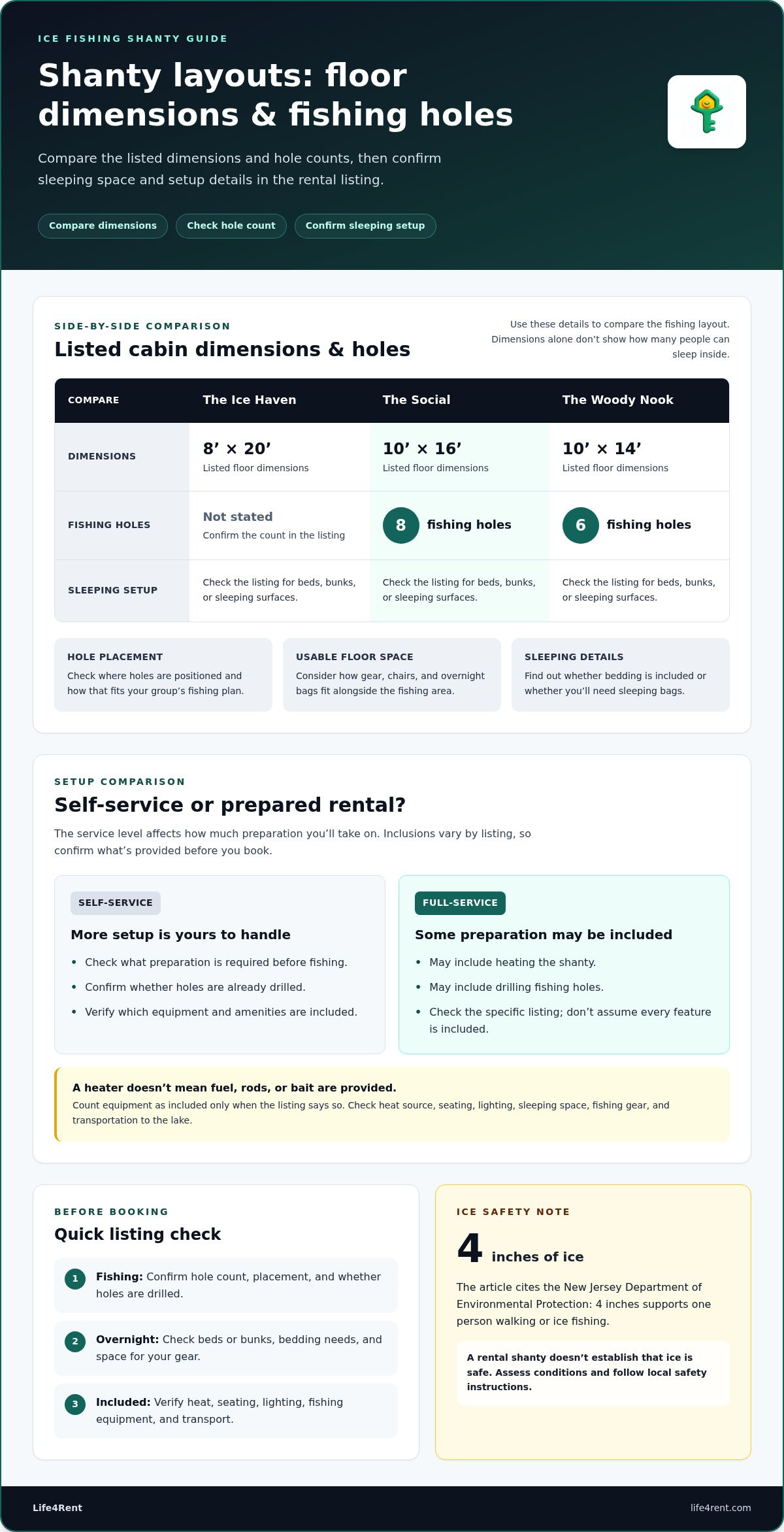 Rent an Ice Fishing Shanty for Your Fishing Stay — infographic