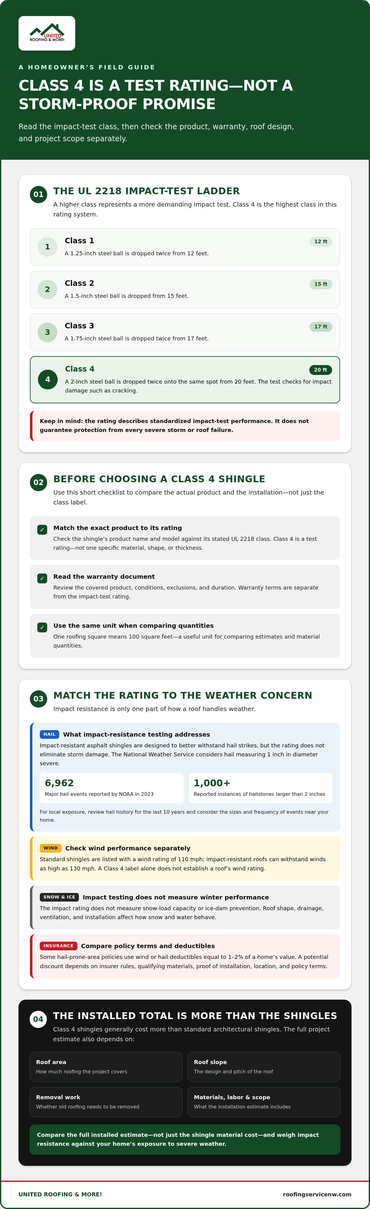 Impact resistant shingles cost
