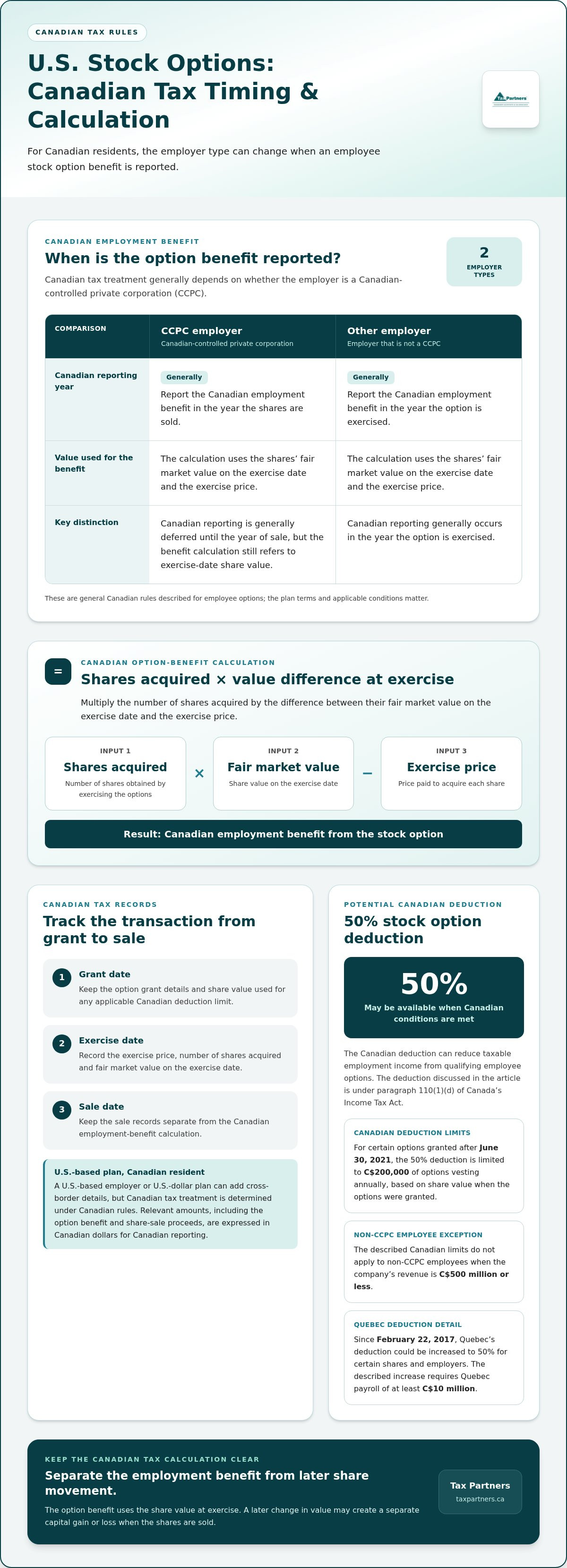 Canadian tax on US stock options