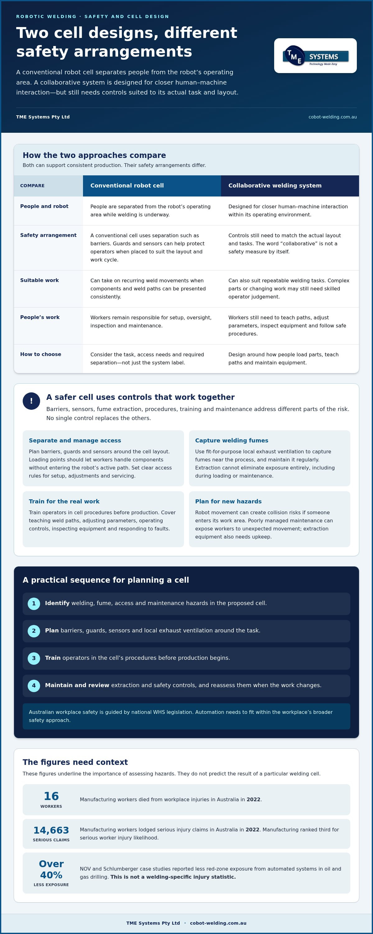Reducing workplace injuries with welding automation