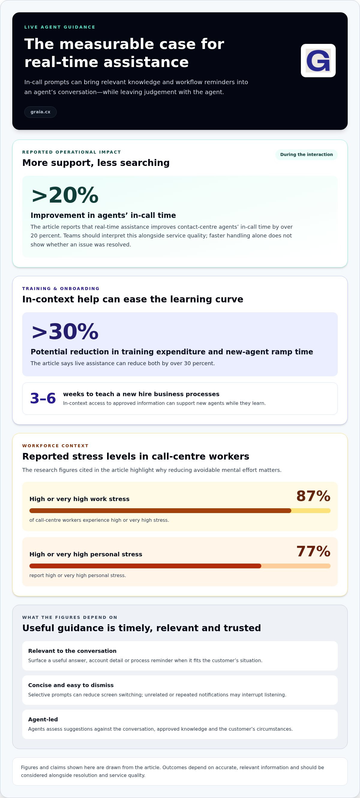 Benefits of real-time agent assistance