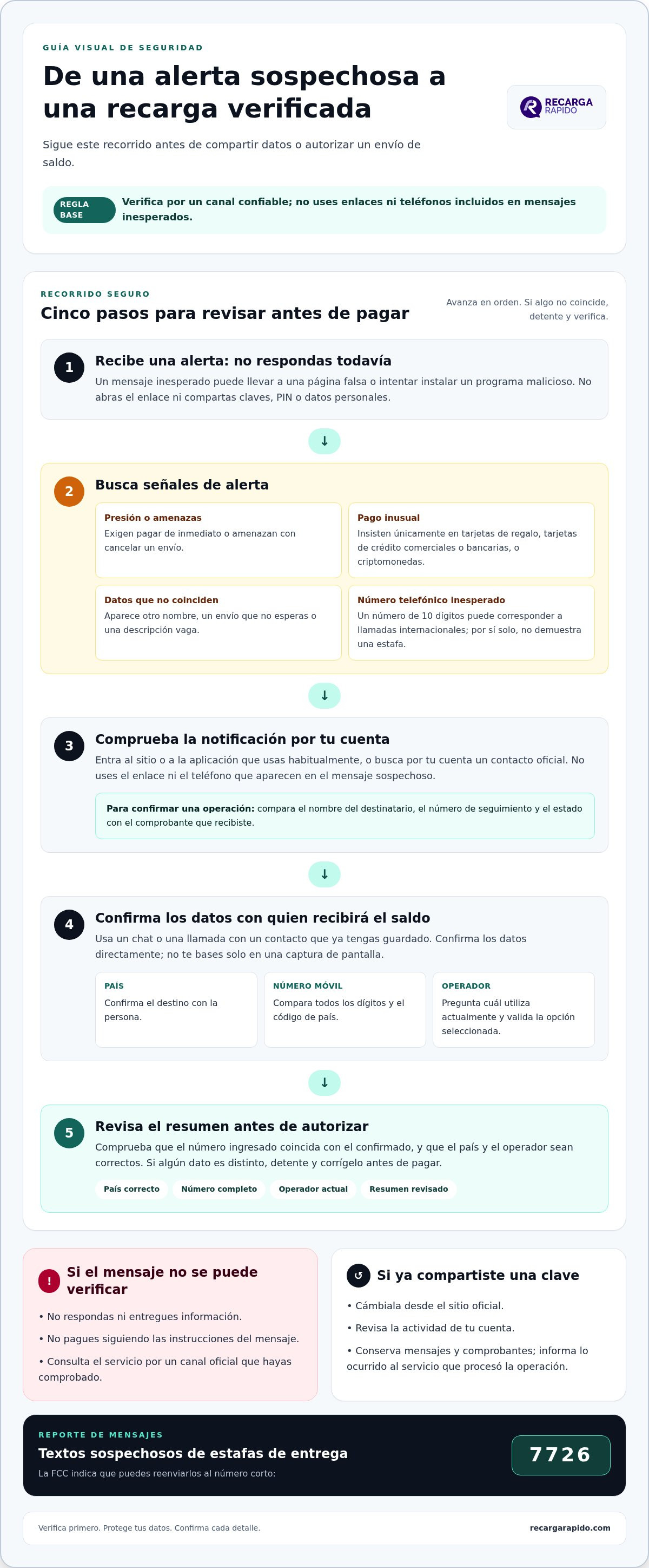 Evitar fraudes al enviar saldo a otro país