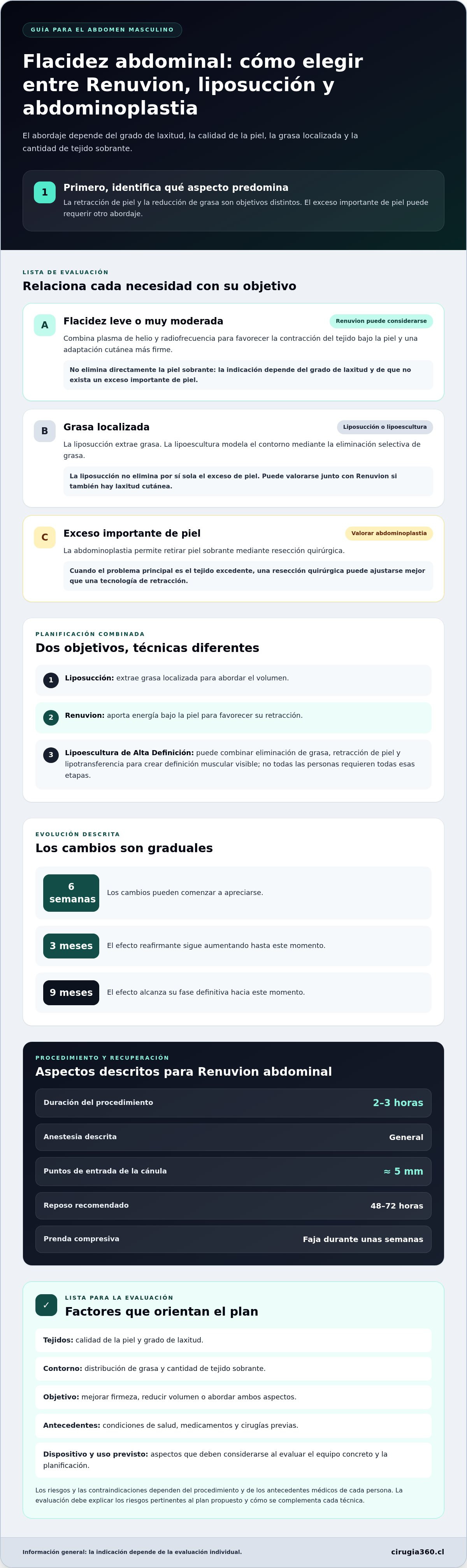 Renuvion para flacidez abdominal en hombres