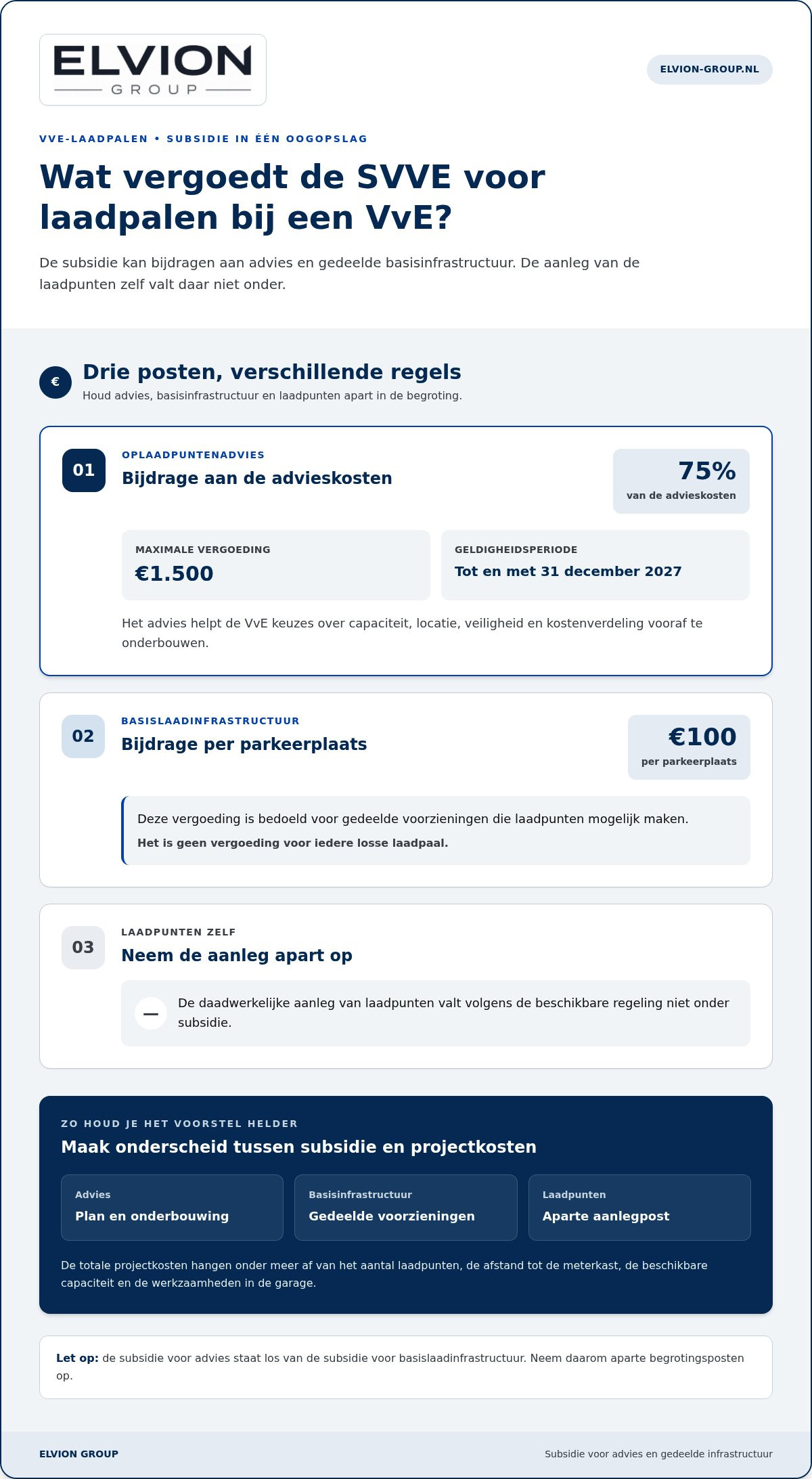 Voorstel VvE laadpalen