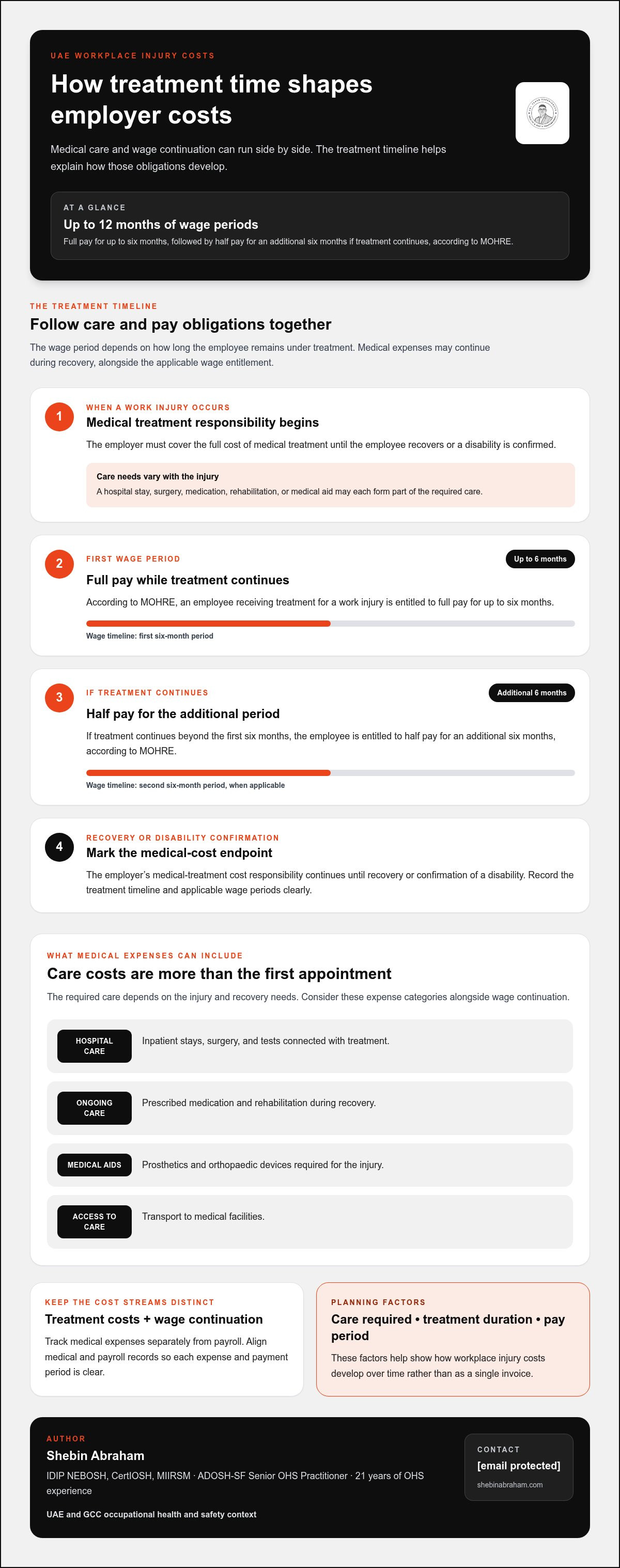 Cost of a workplace injury in UAE
