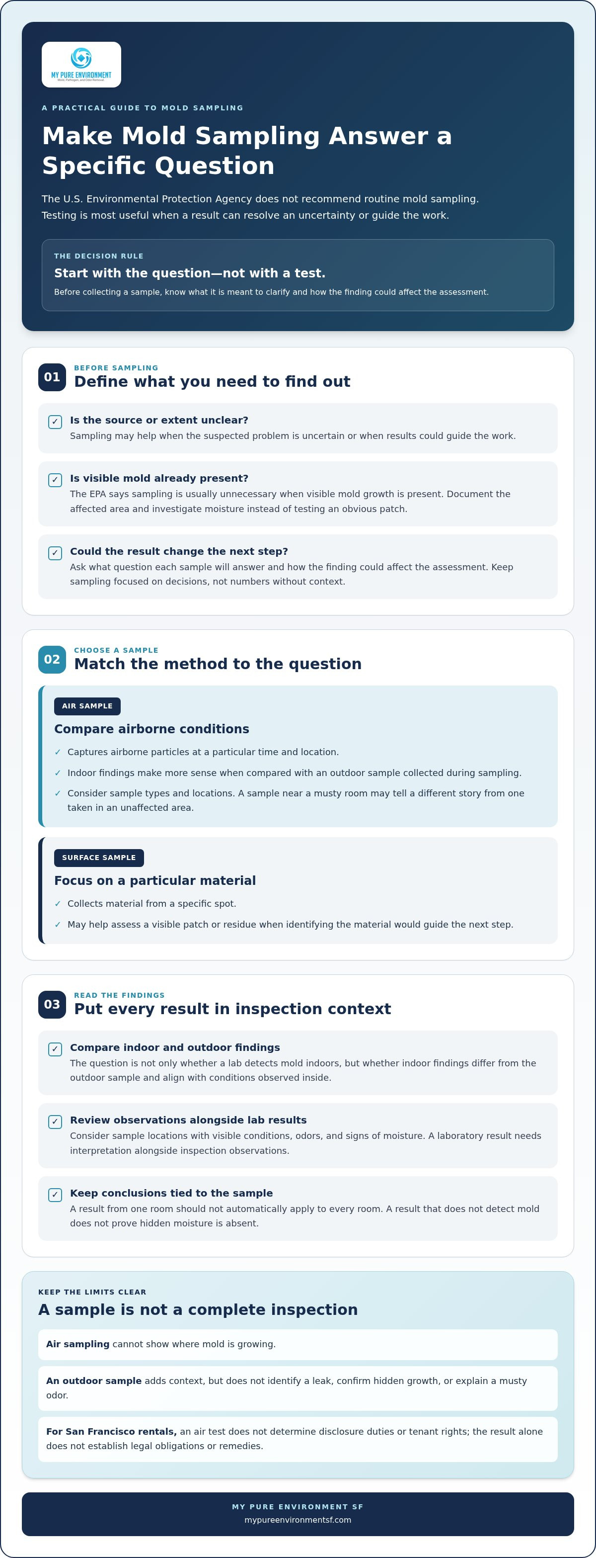 Is mold testing necessary before remediation sf
