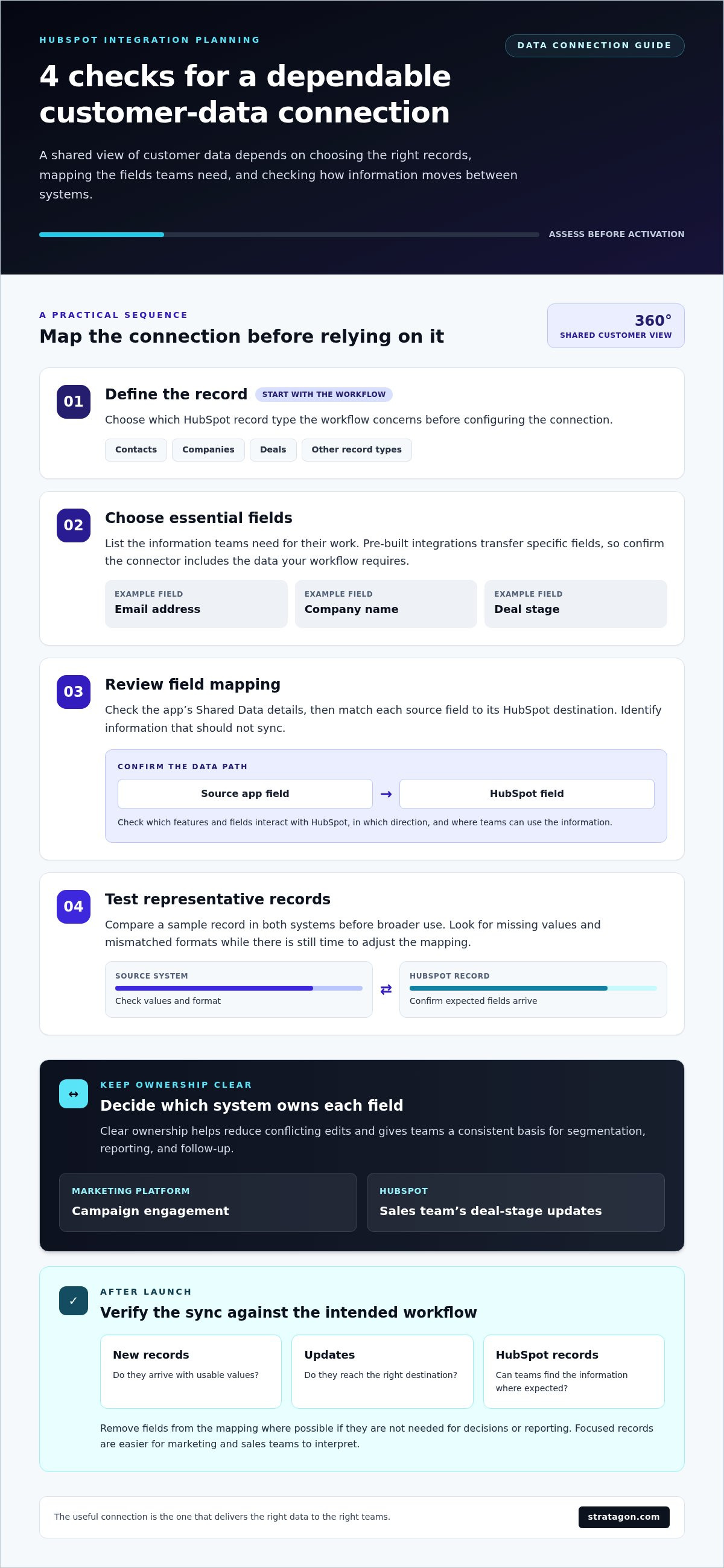 How to integrate third-party apps with hubspot