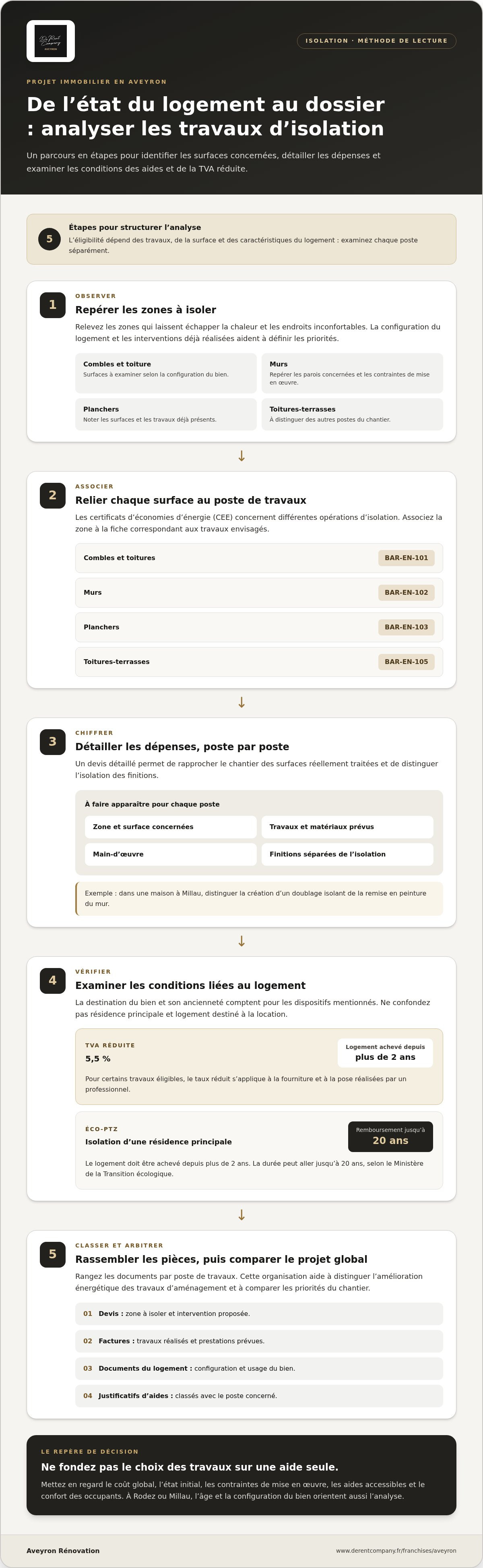 Travaux isolation aveyron investissement