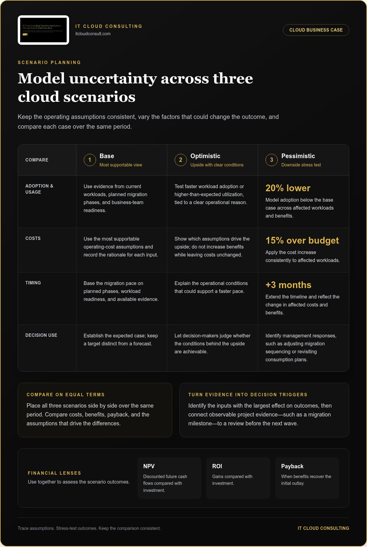Cloud business case template