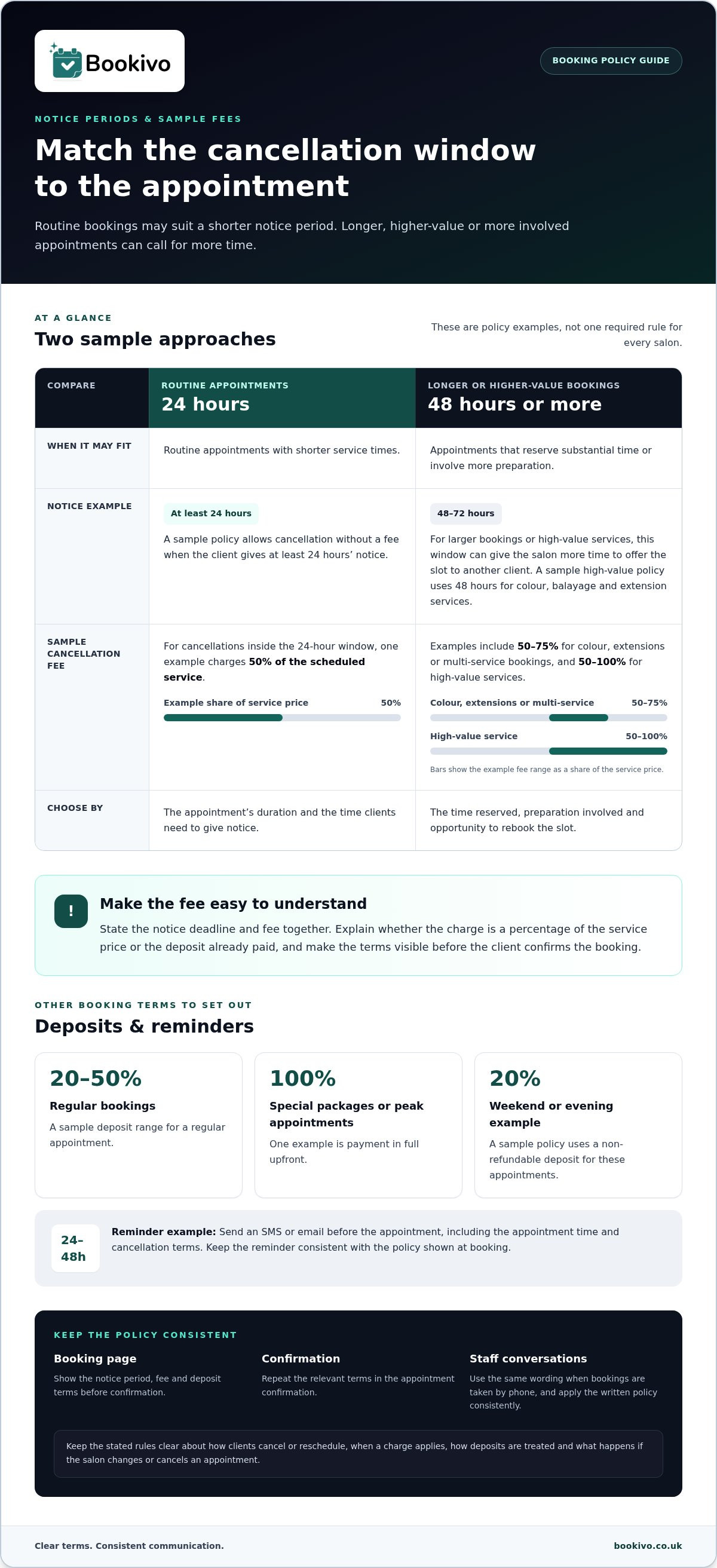 Salon cancellation policy examples for fees and deposits infographic