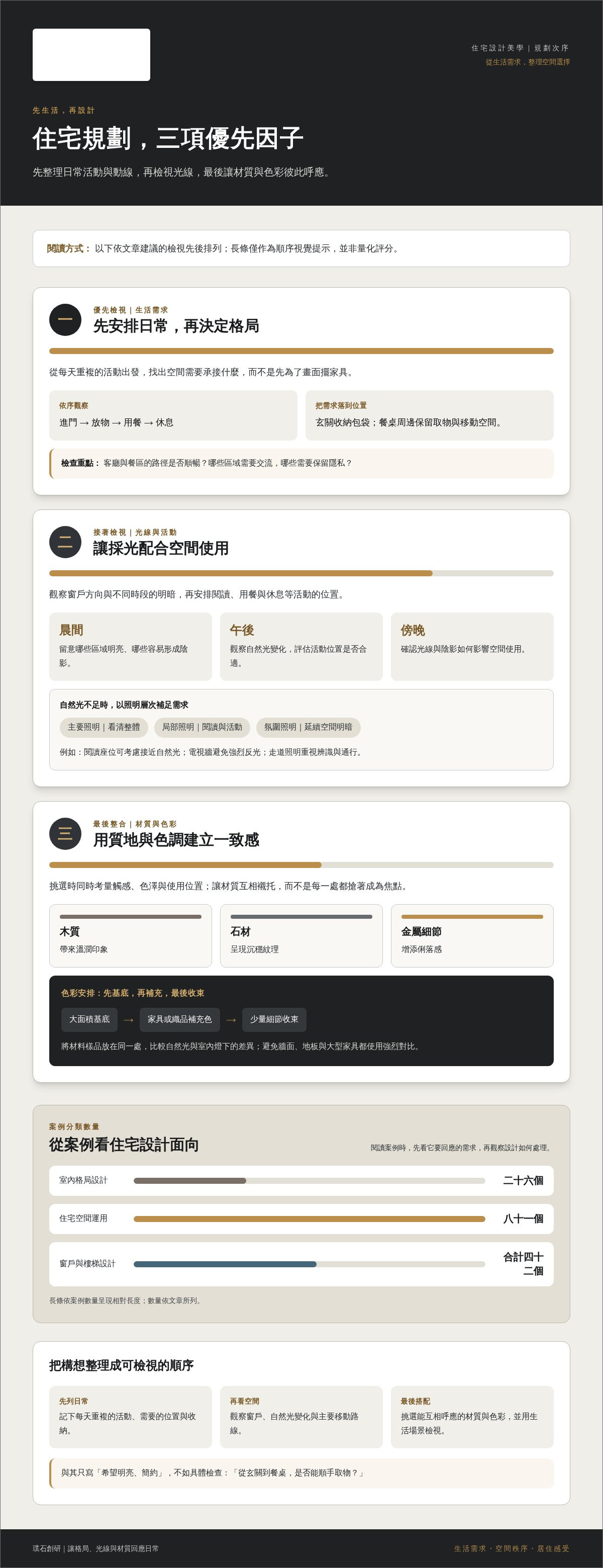 住宅設計美學