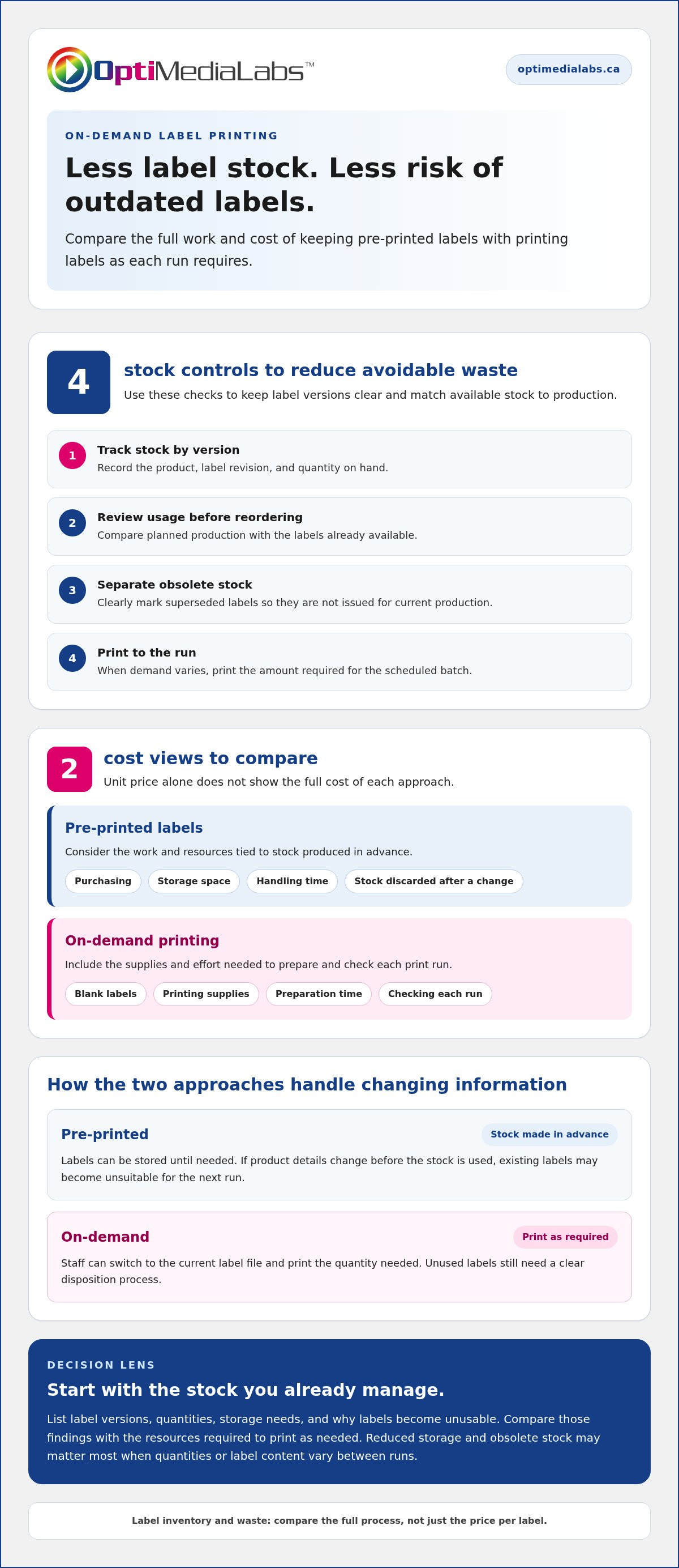 Cost benefit analysis of on-demand label printing.