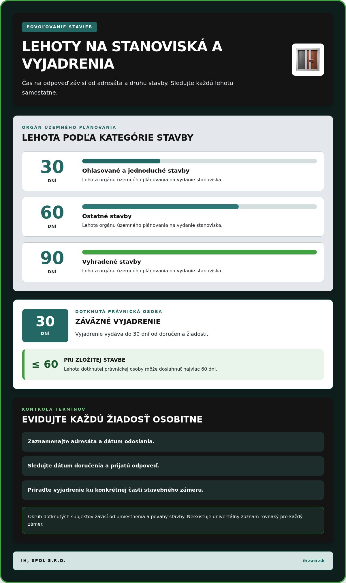 Zlúčené územné a stavebné konanie postup