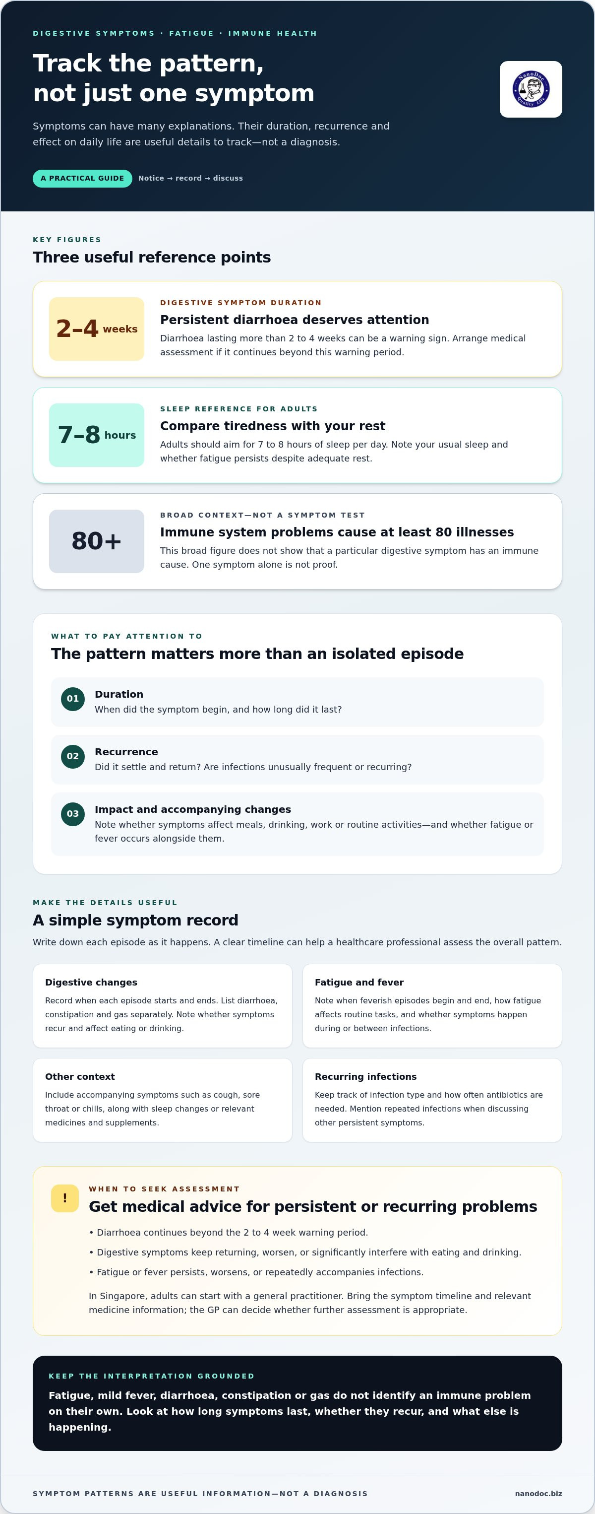 Signs of a weak immune system in adults