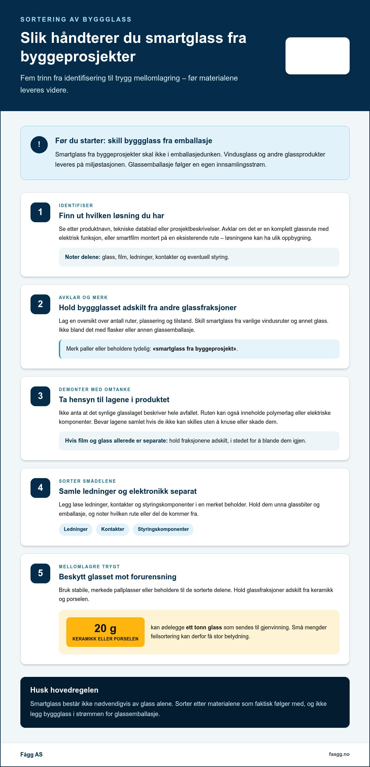 Resirkulering av smartglass