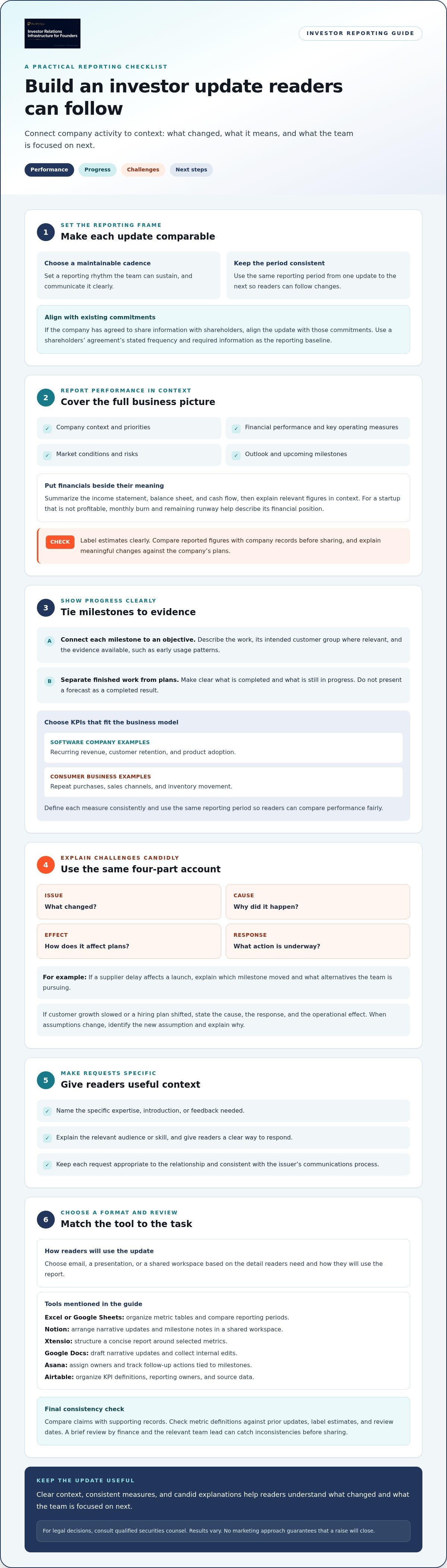 Investor reporting template